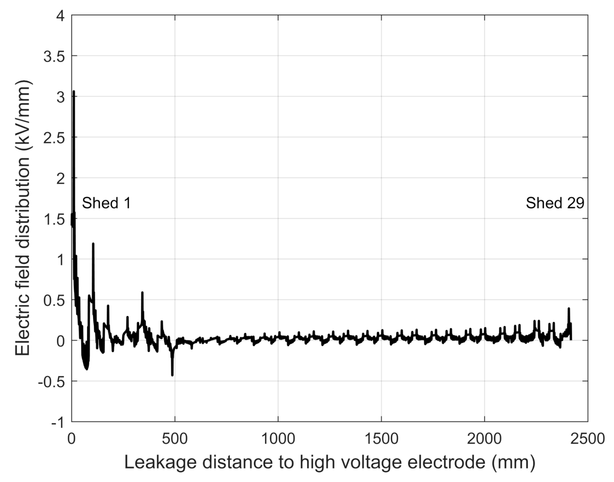 Energies 12 03905 g009