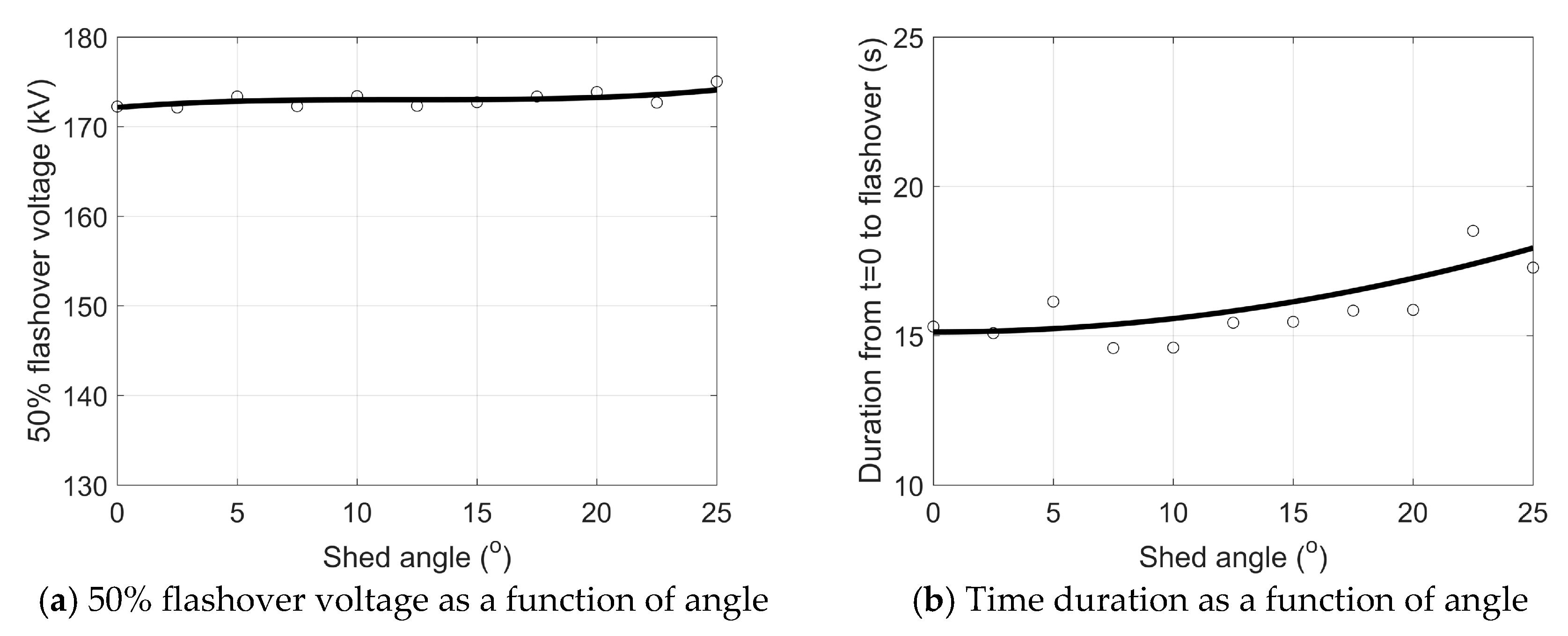 Energies 12 03905 g016