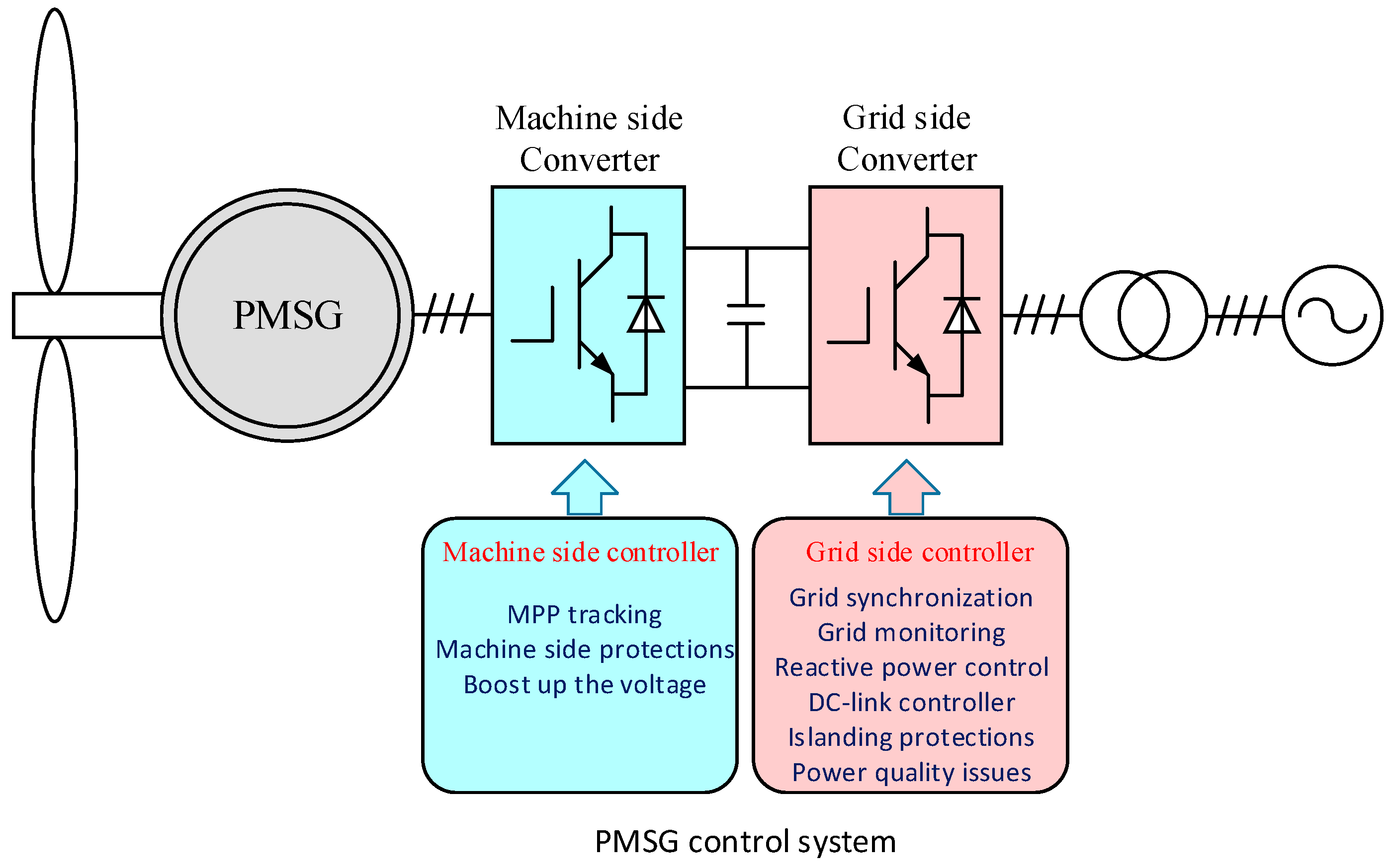 Energies 12 03906 g001