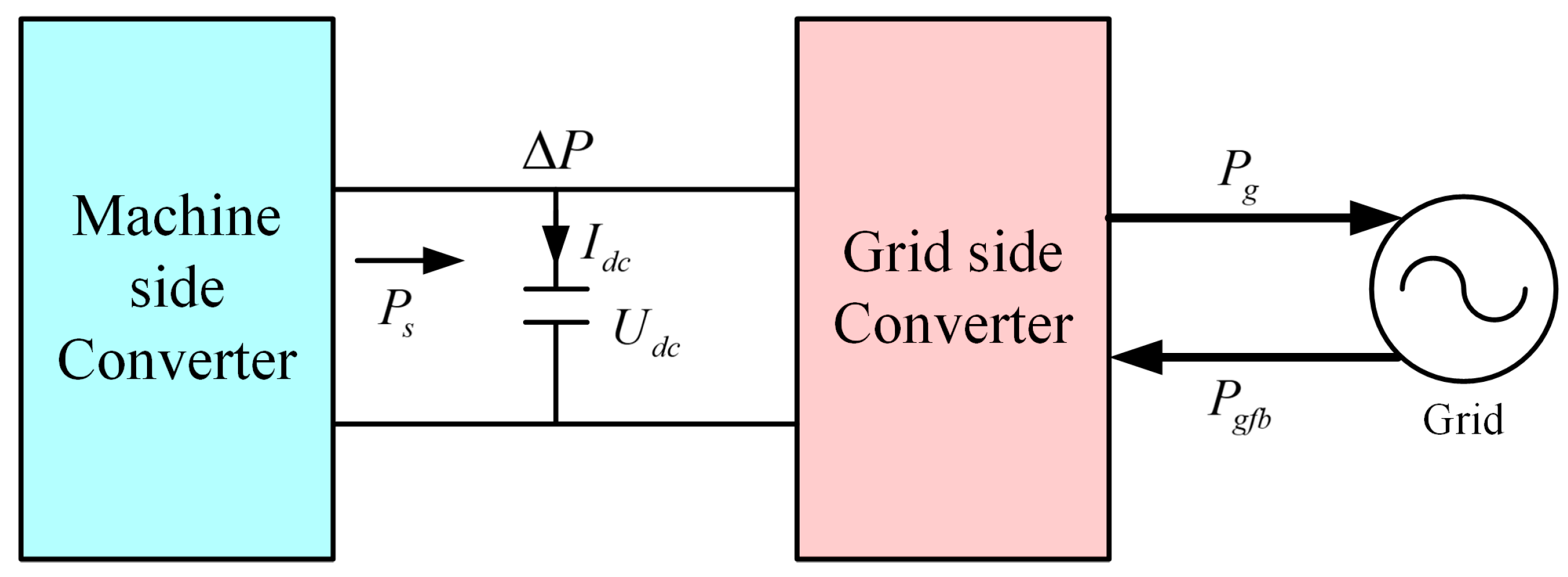Energies 12 03906 g004