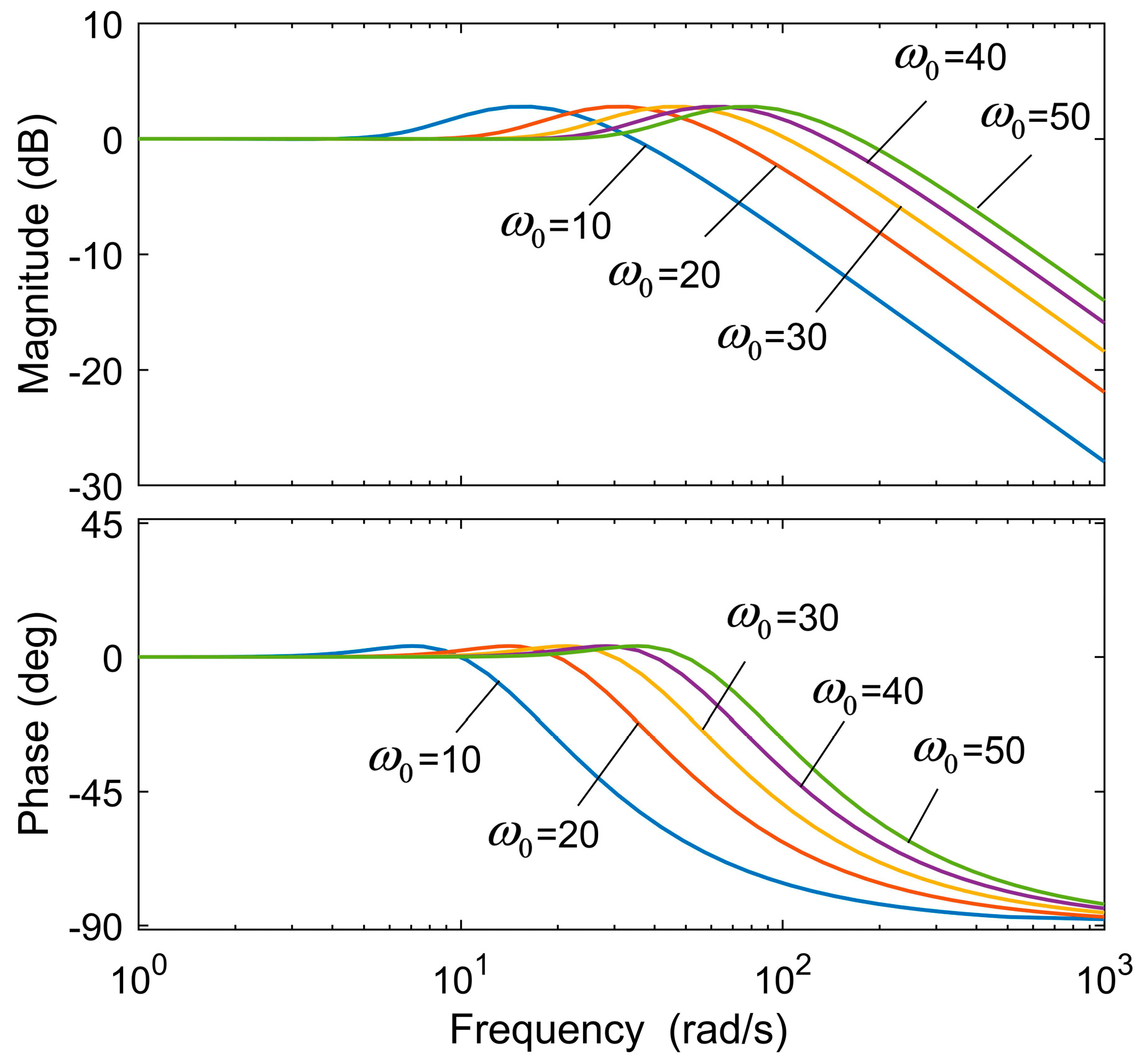 Energies 12 03906 g008