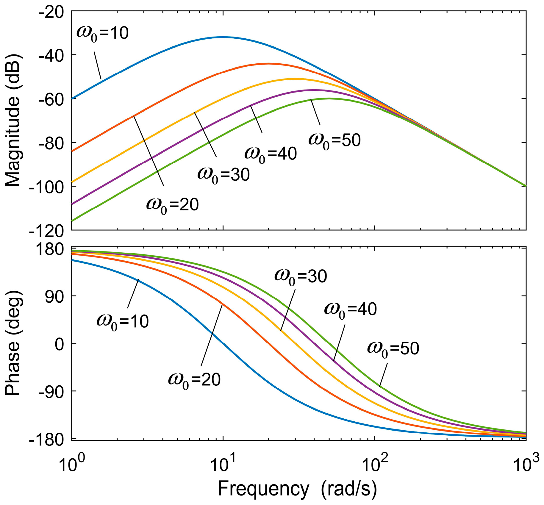 Energies 12 03906 g009