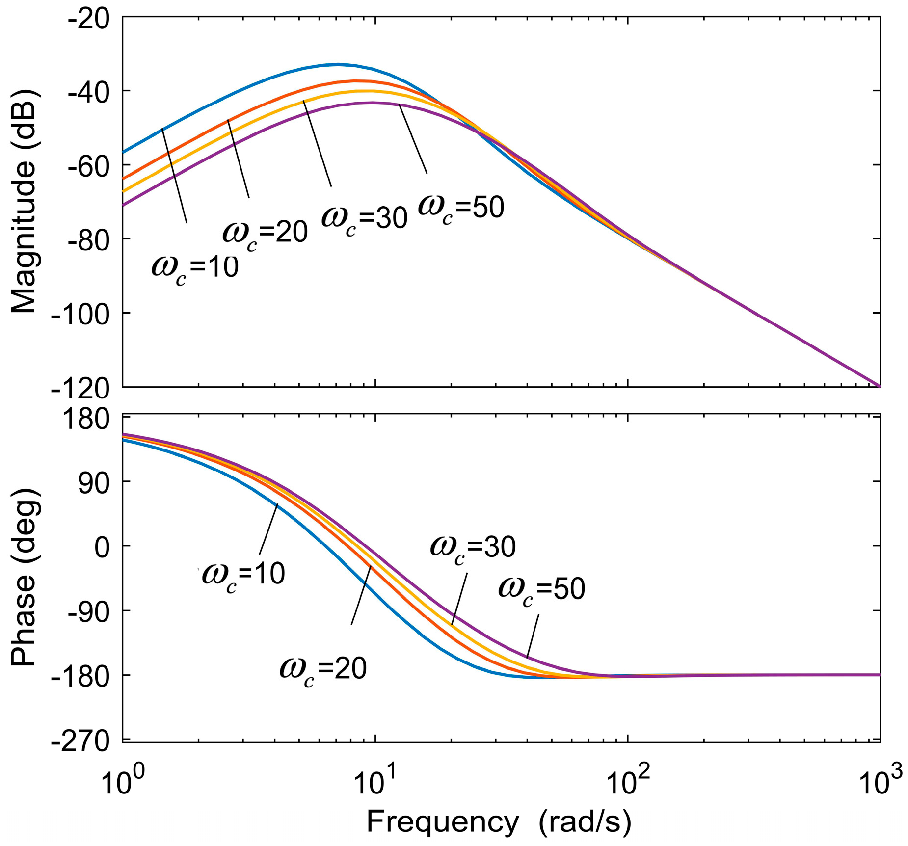 Energies 12 03906 g011