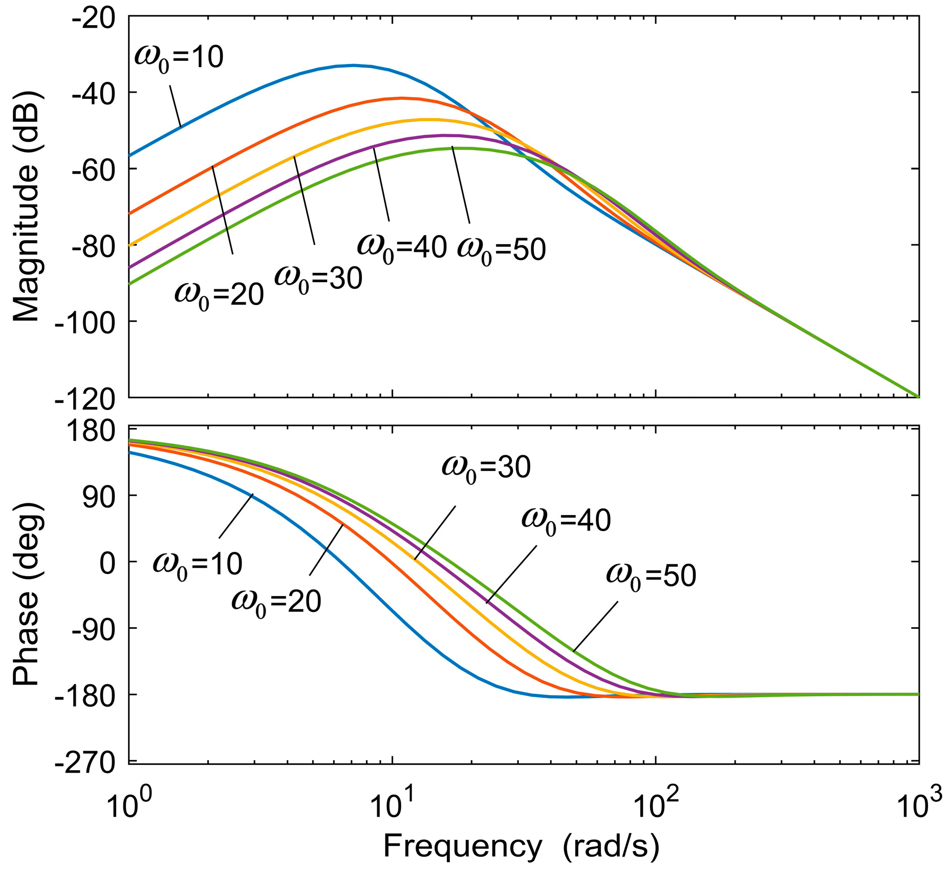 Energies 12 03906 g012