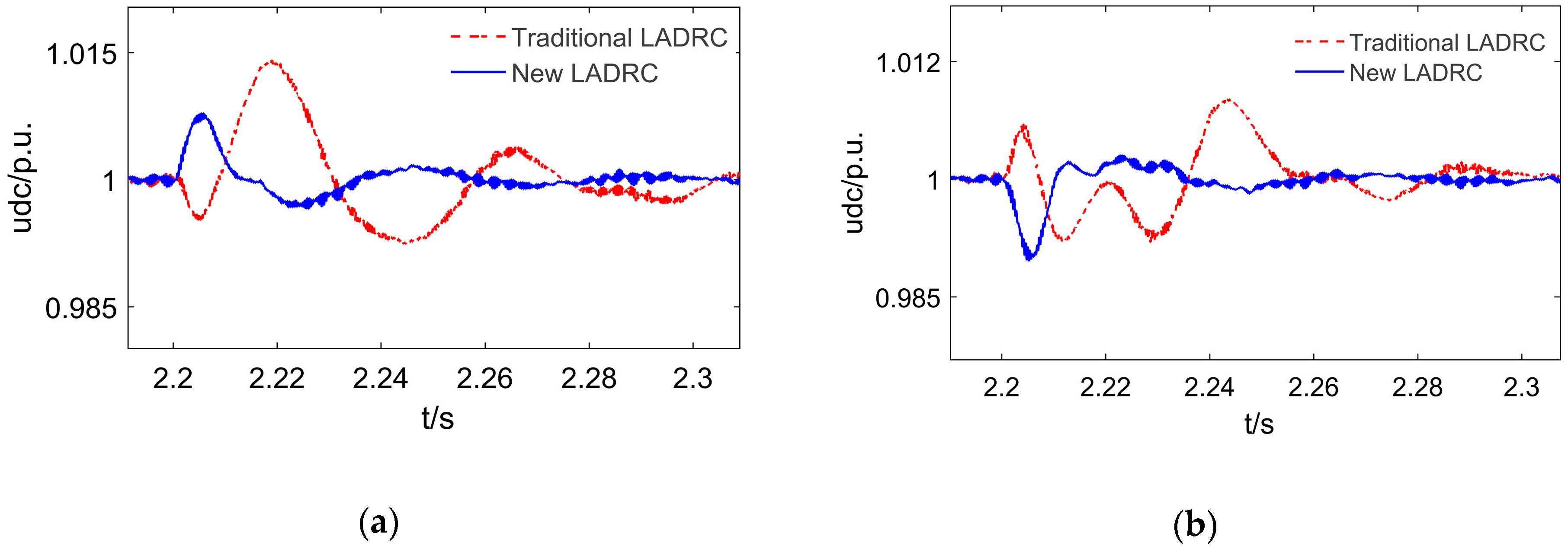 Energies 12 03906 g017a