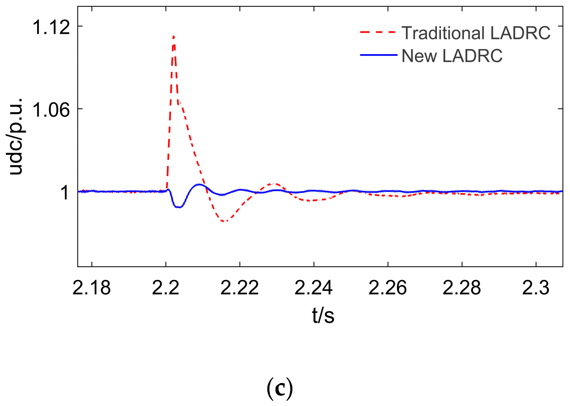 Energies 12 03906 g017b