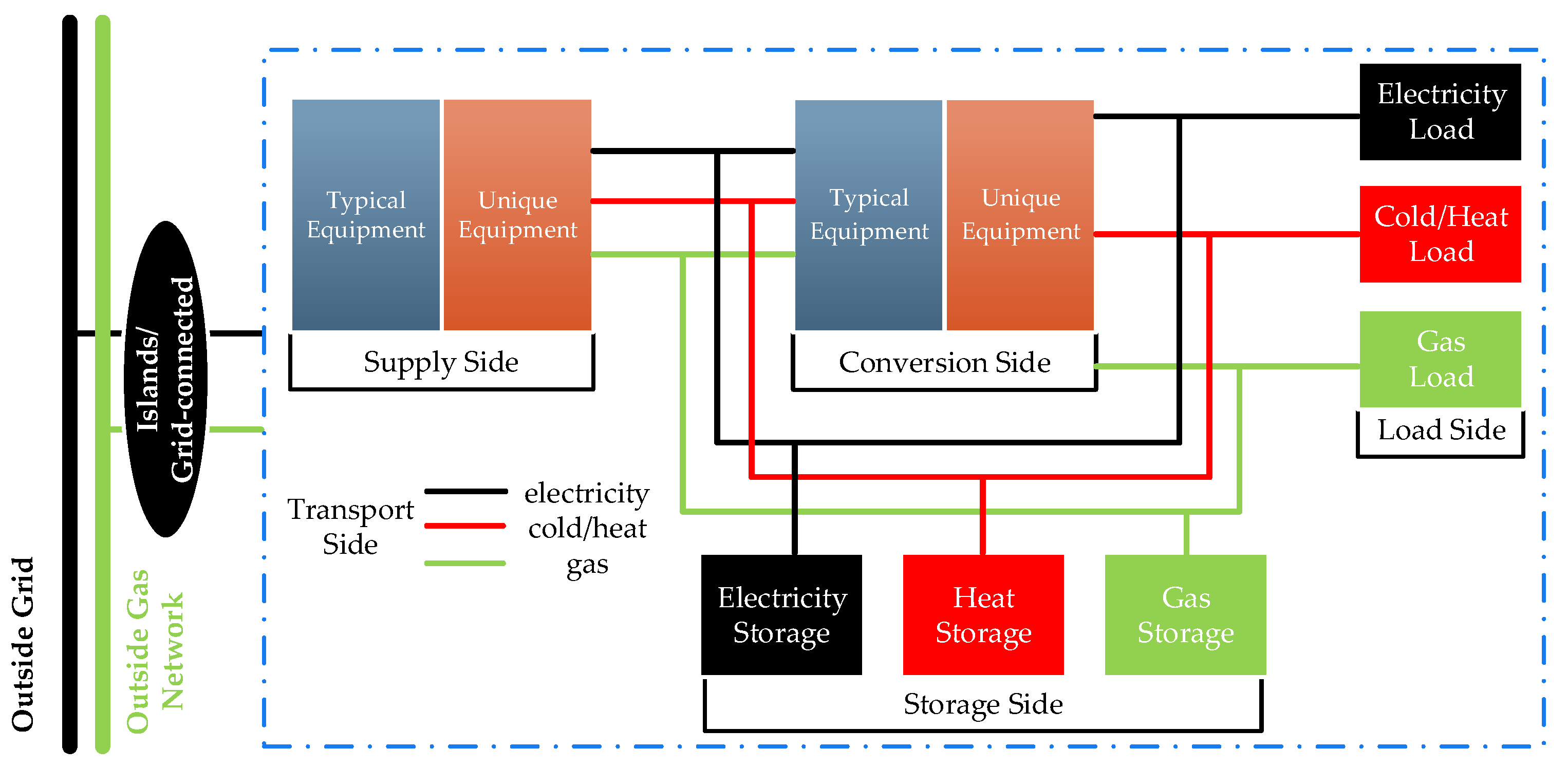 Energies 12 03910 g002