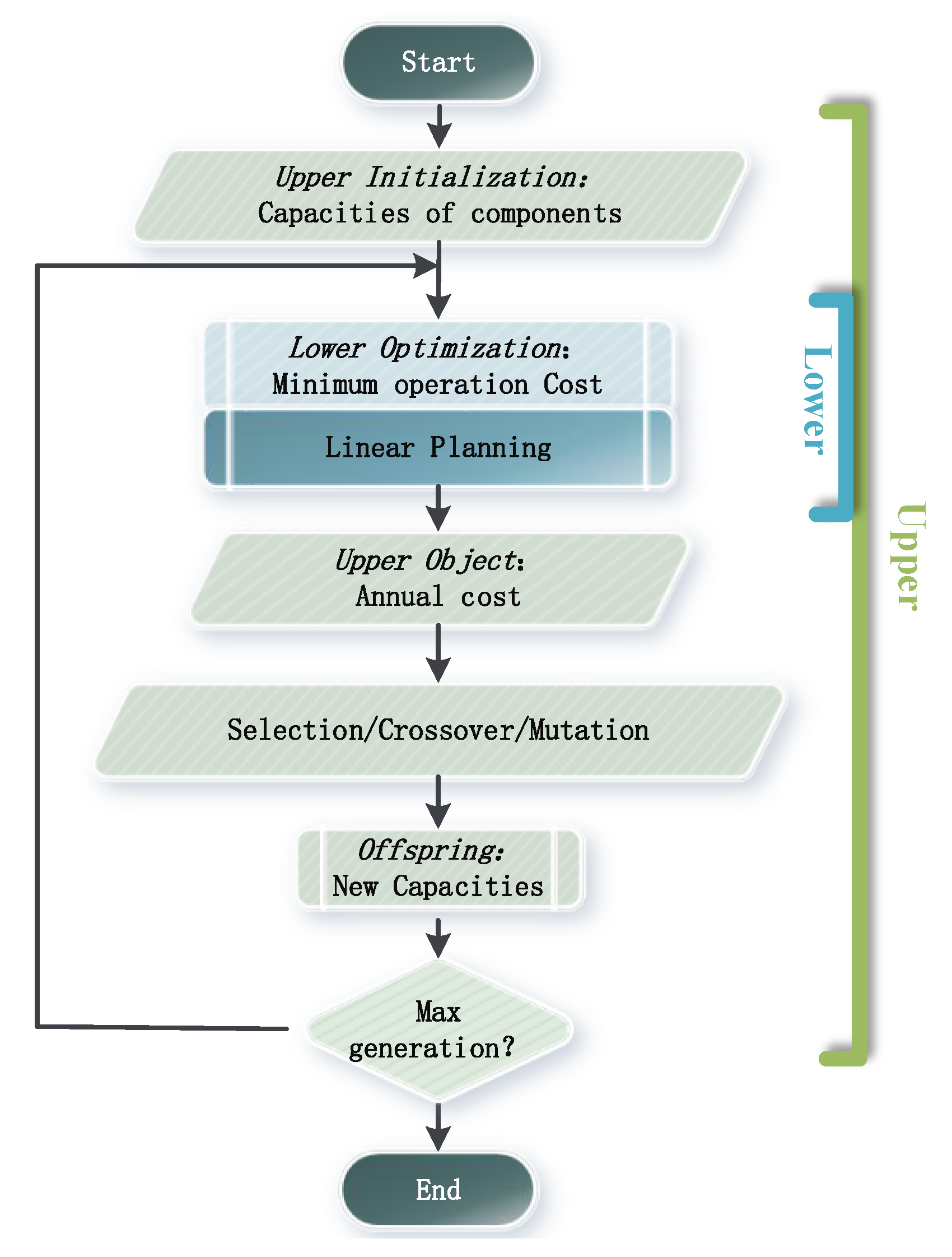Energies 12 03910 g003