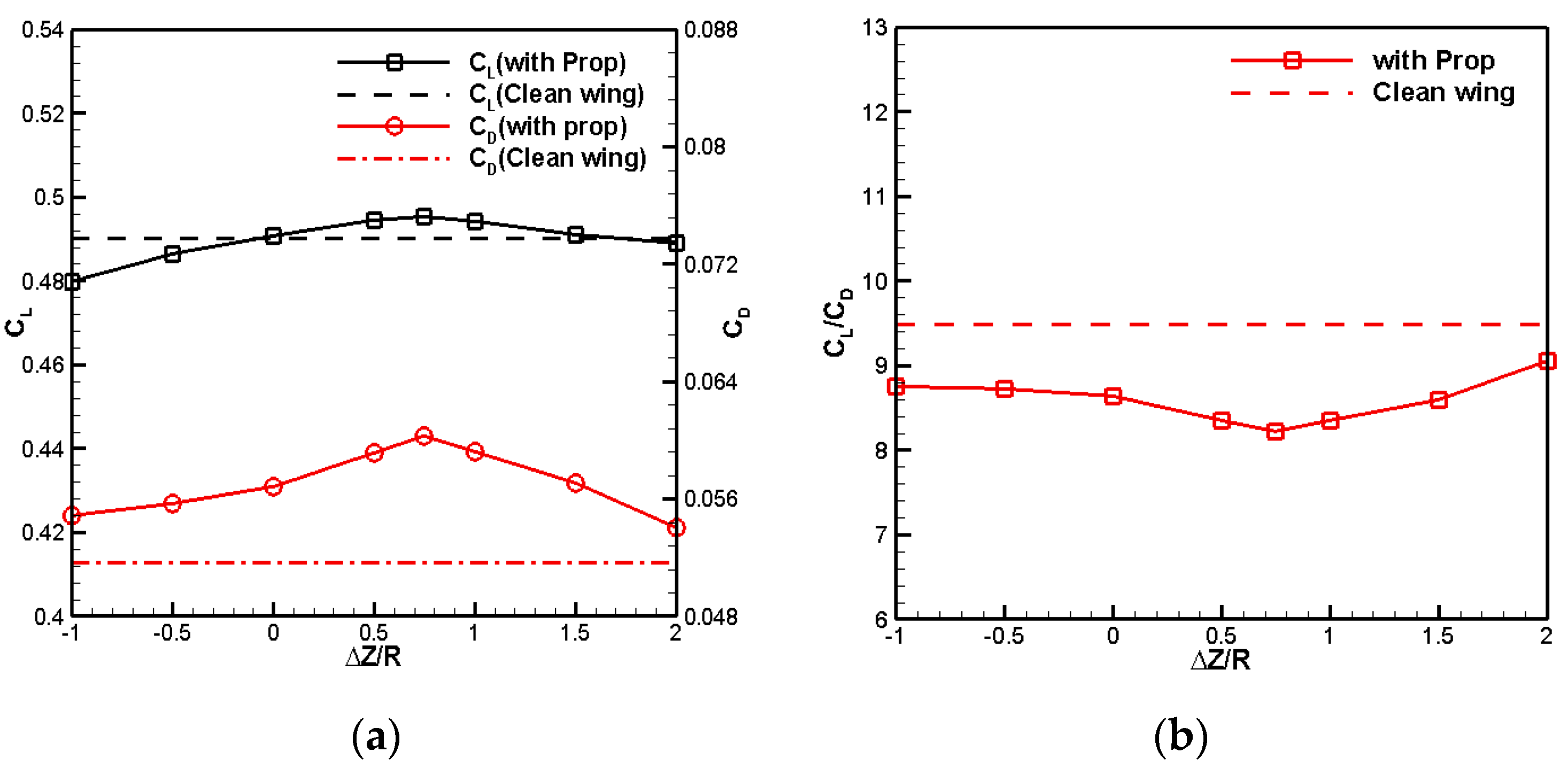 Energies 12 03911 g005