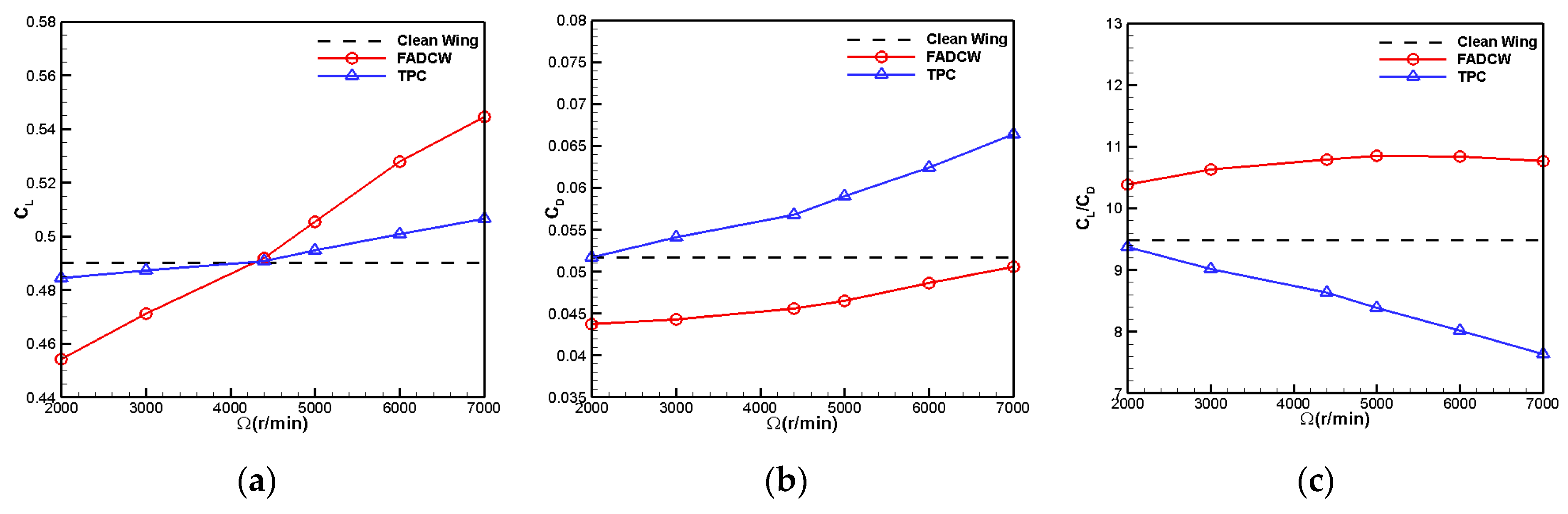 Energies 12 03911 g013
