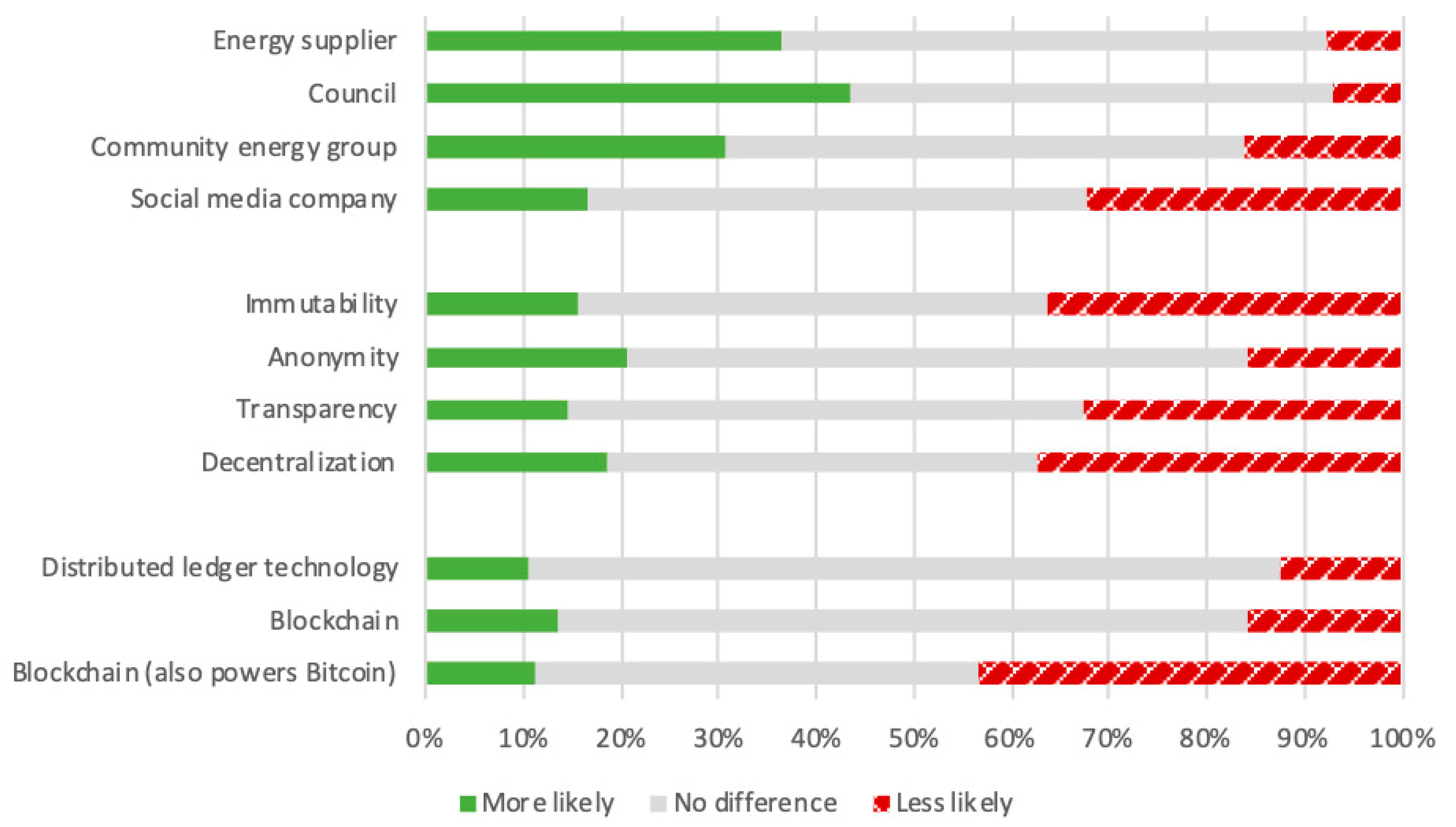 Energies 12 03913 g005