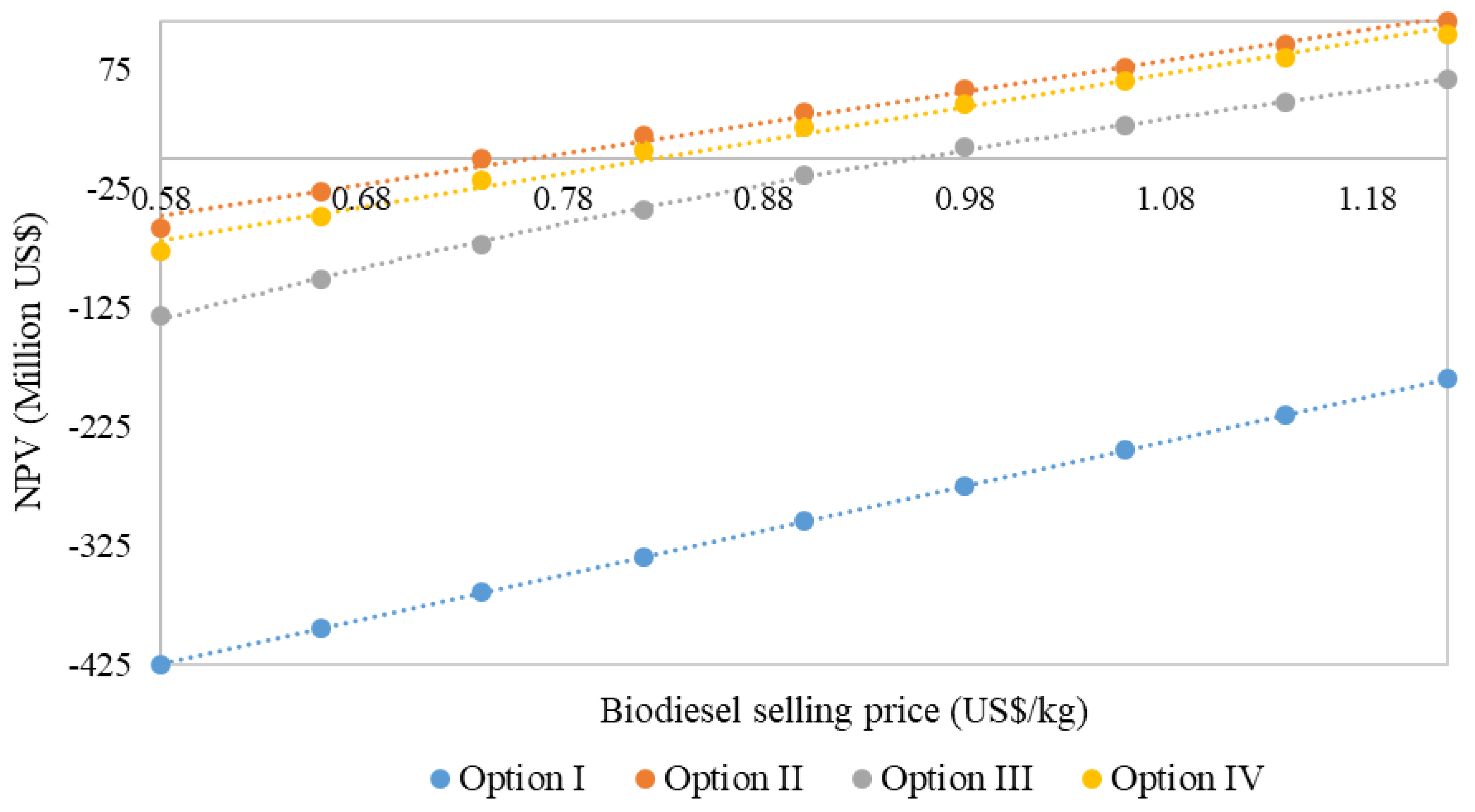 Energies 12 03916 g006 Energies 12 03916 g006