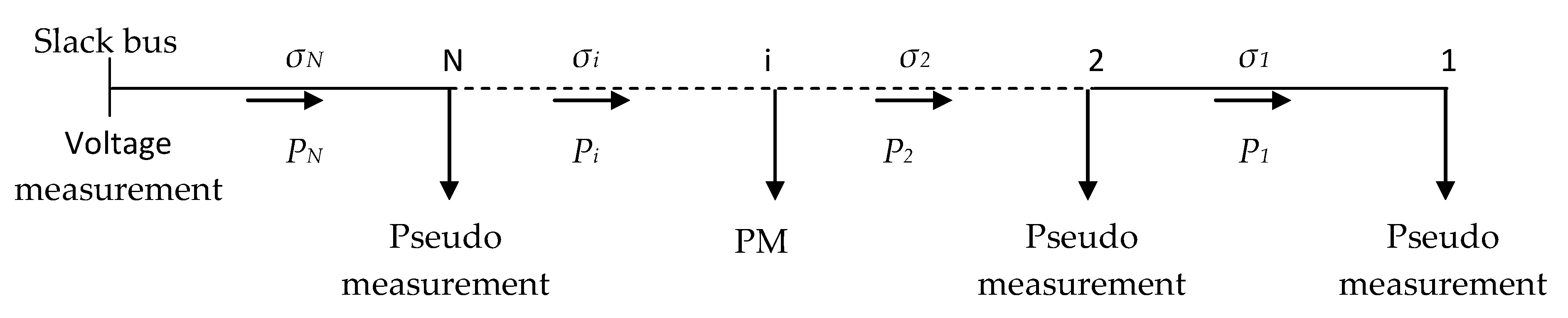 Energies 12 03917 g002 550