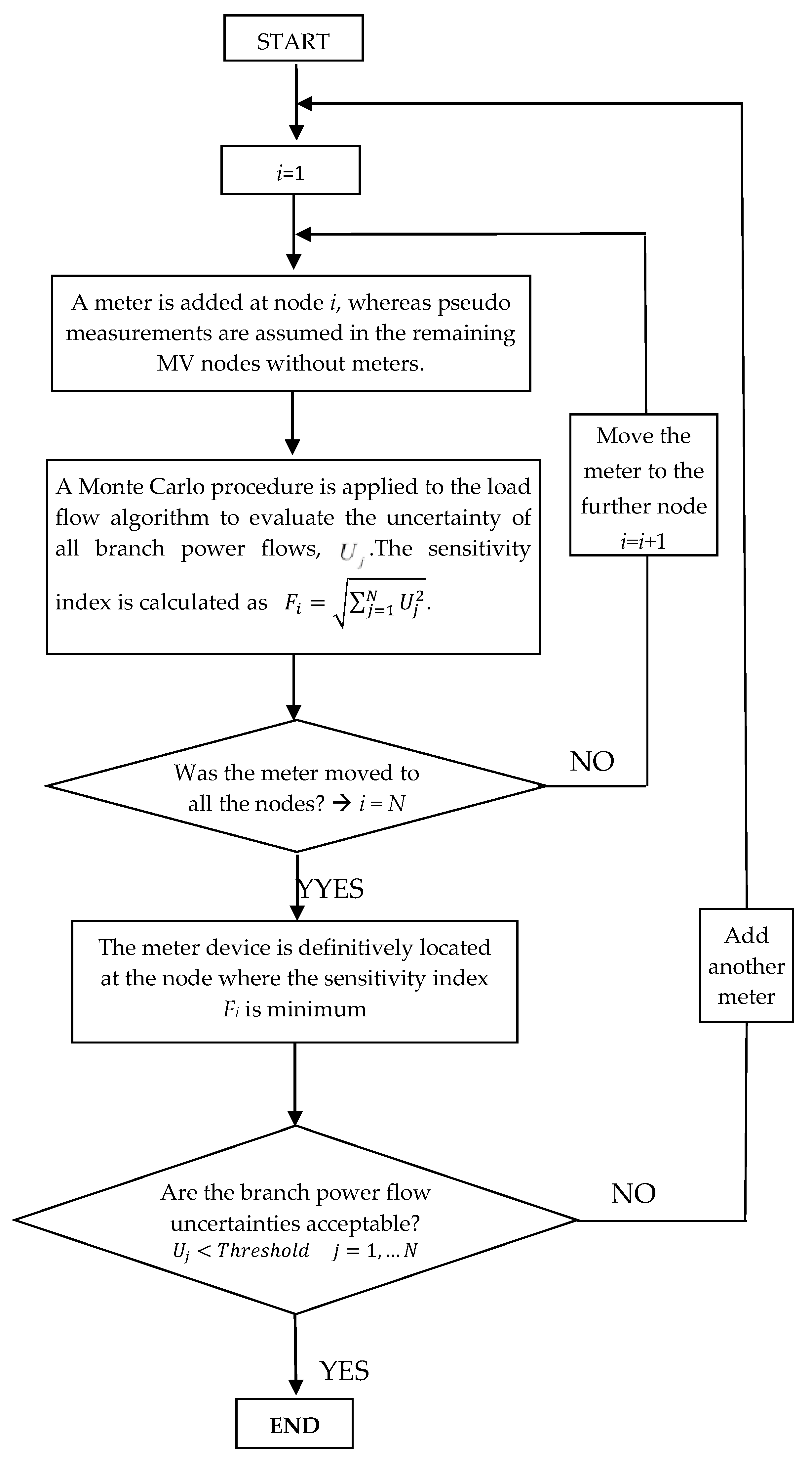 Energies 12 03917 g003 550