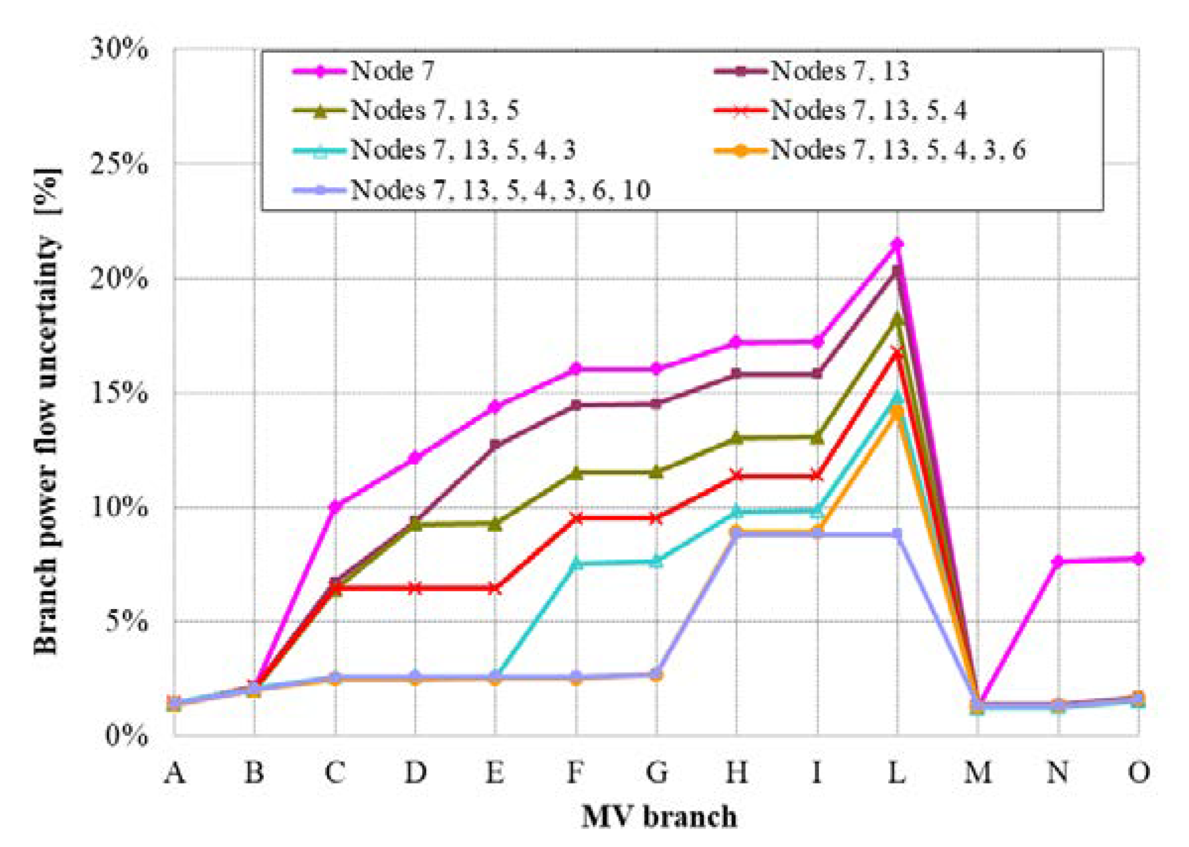 Energies 12 03917 g005 550
