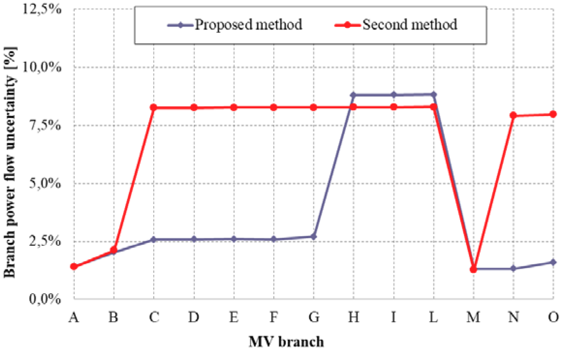 Energies 12 03917 g007 550