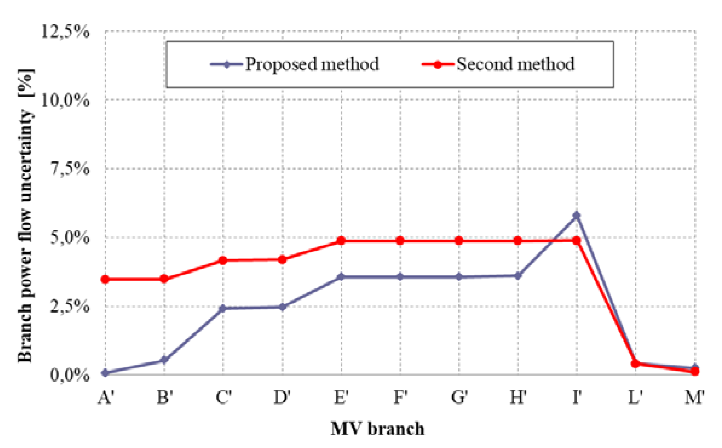 Energies 12 03917 g008 550