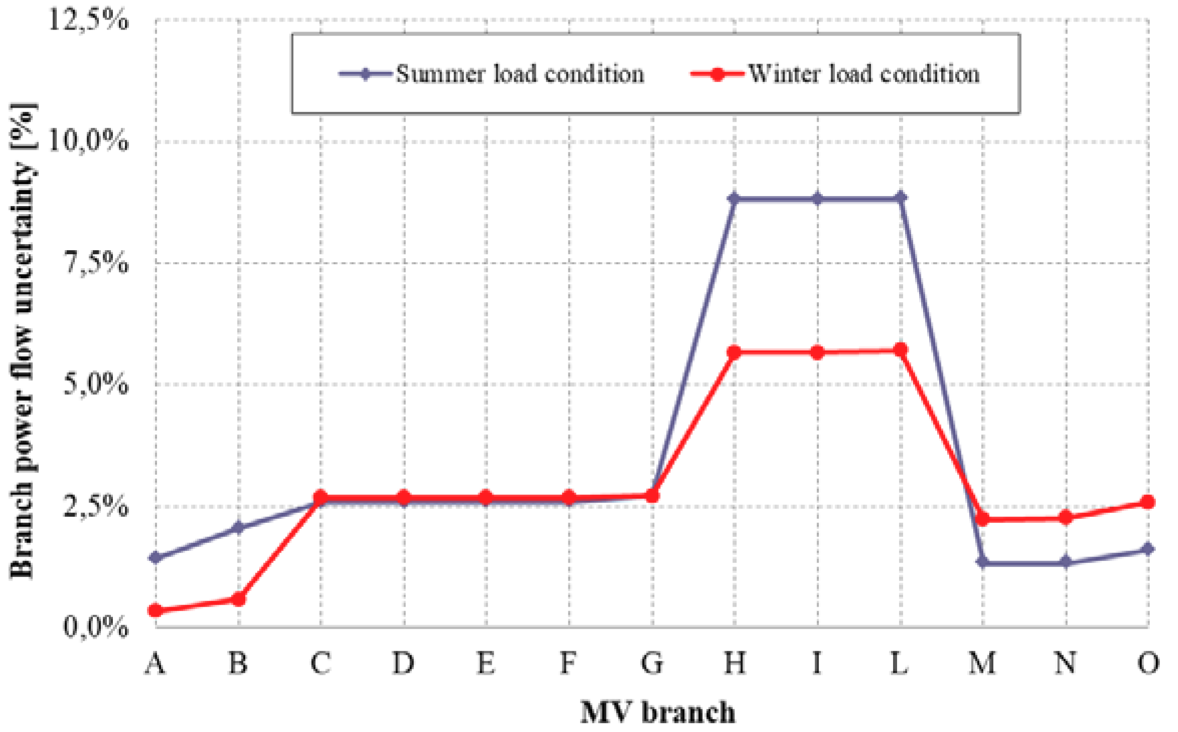 Energies 12 03917 g009 550