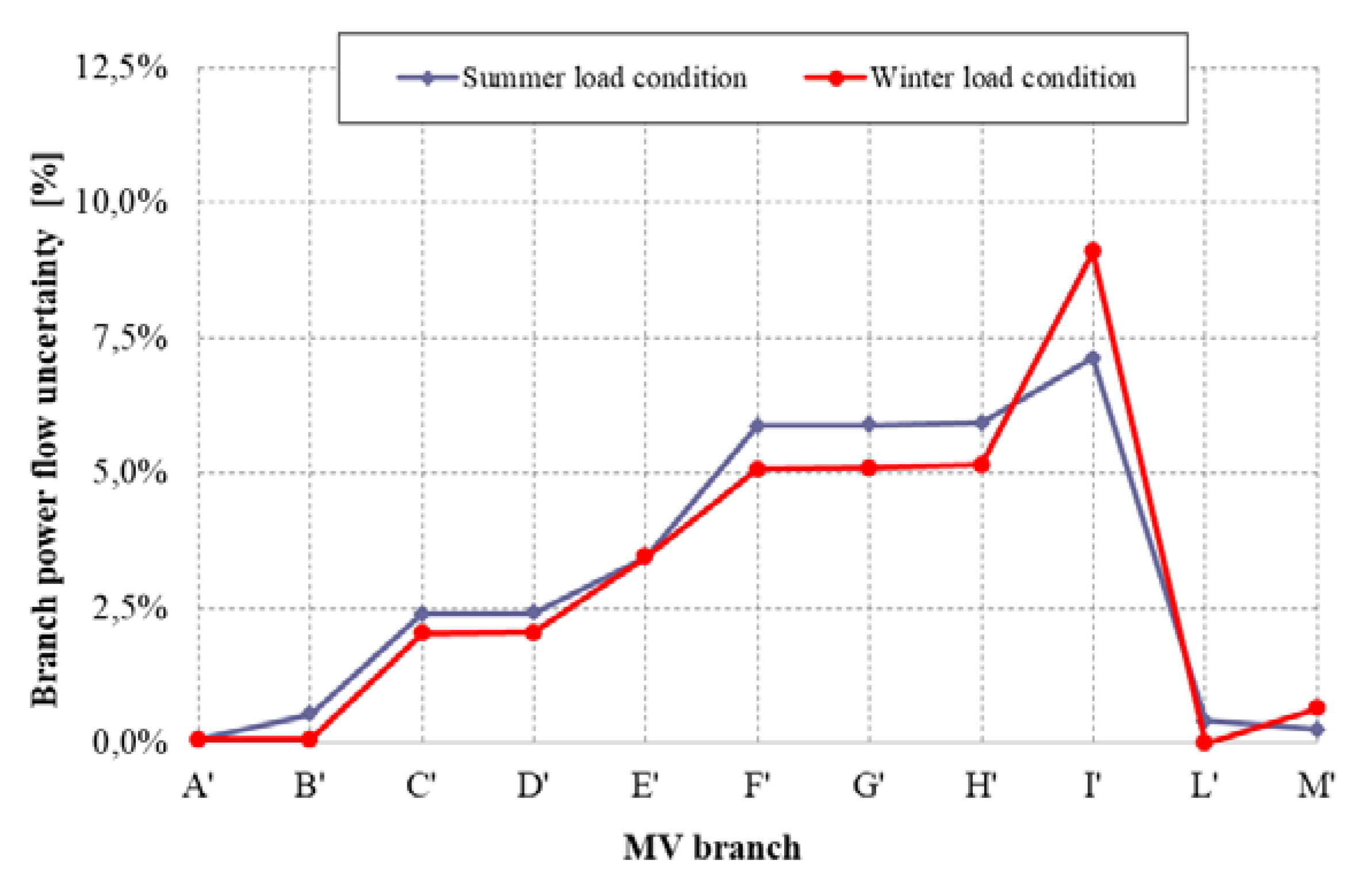 Energies 12 03917 g010 550