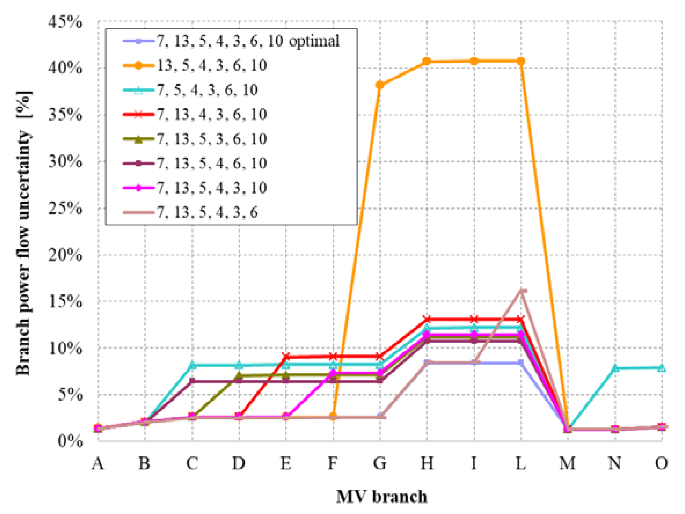 Energies 12 03917 g011 550