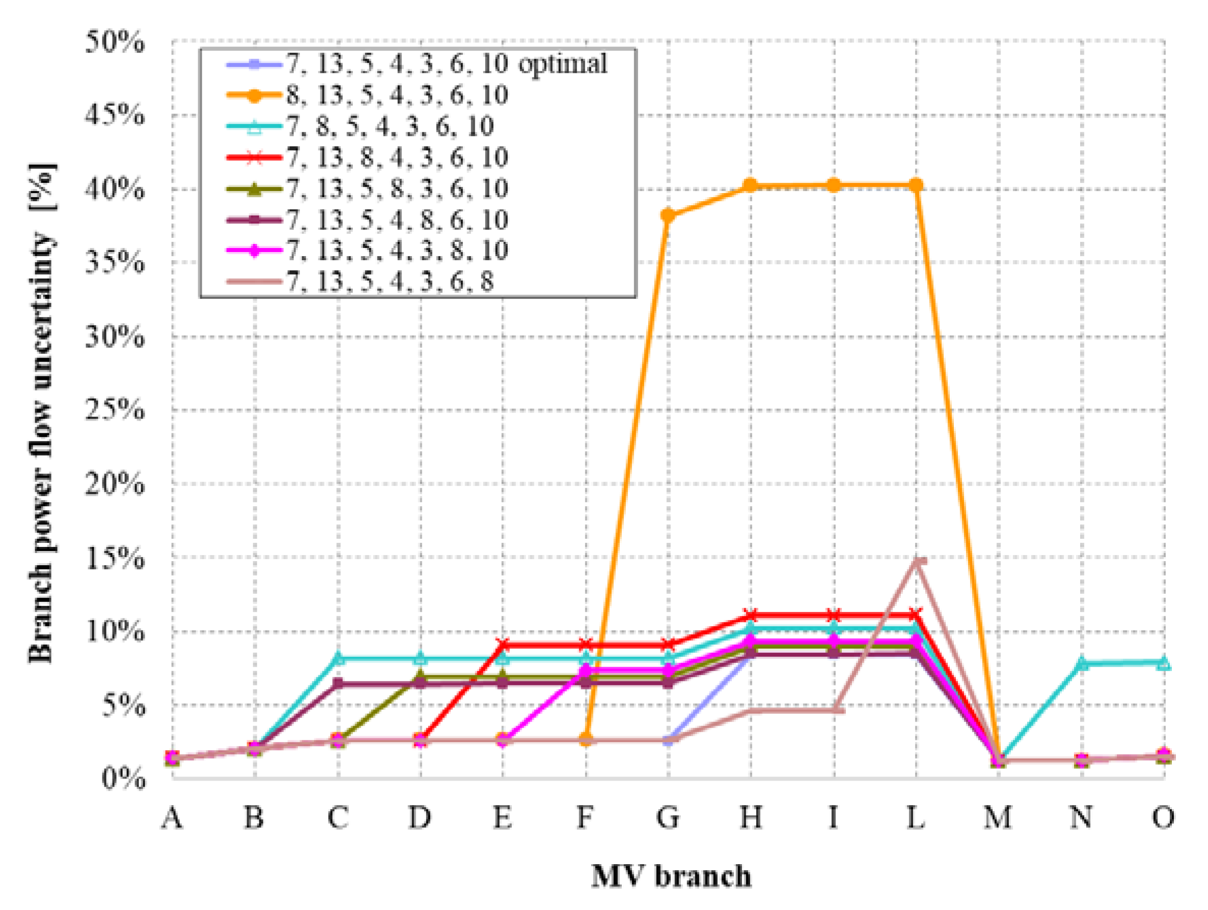 Energies 12 03917 g012 550