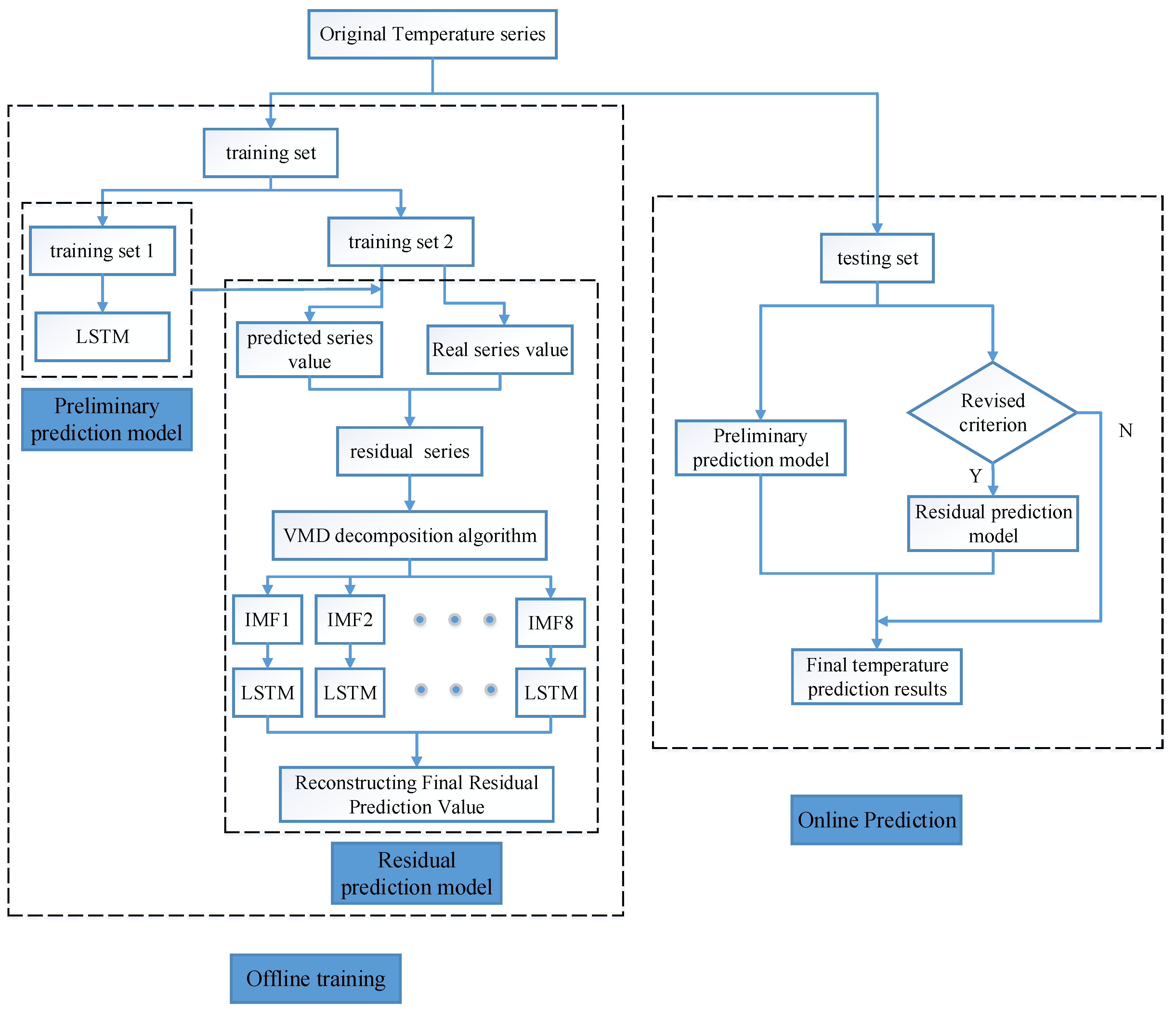 Energies 12 03920 g001