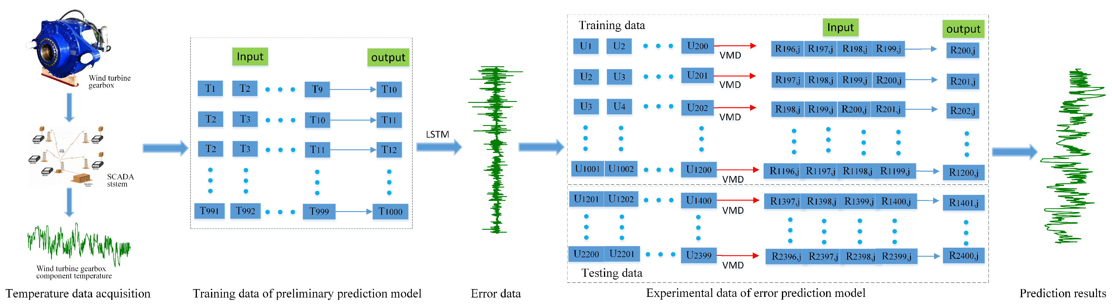 Energies 12 03920 g002