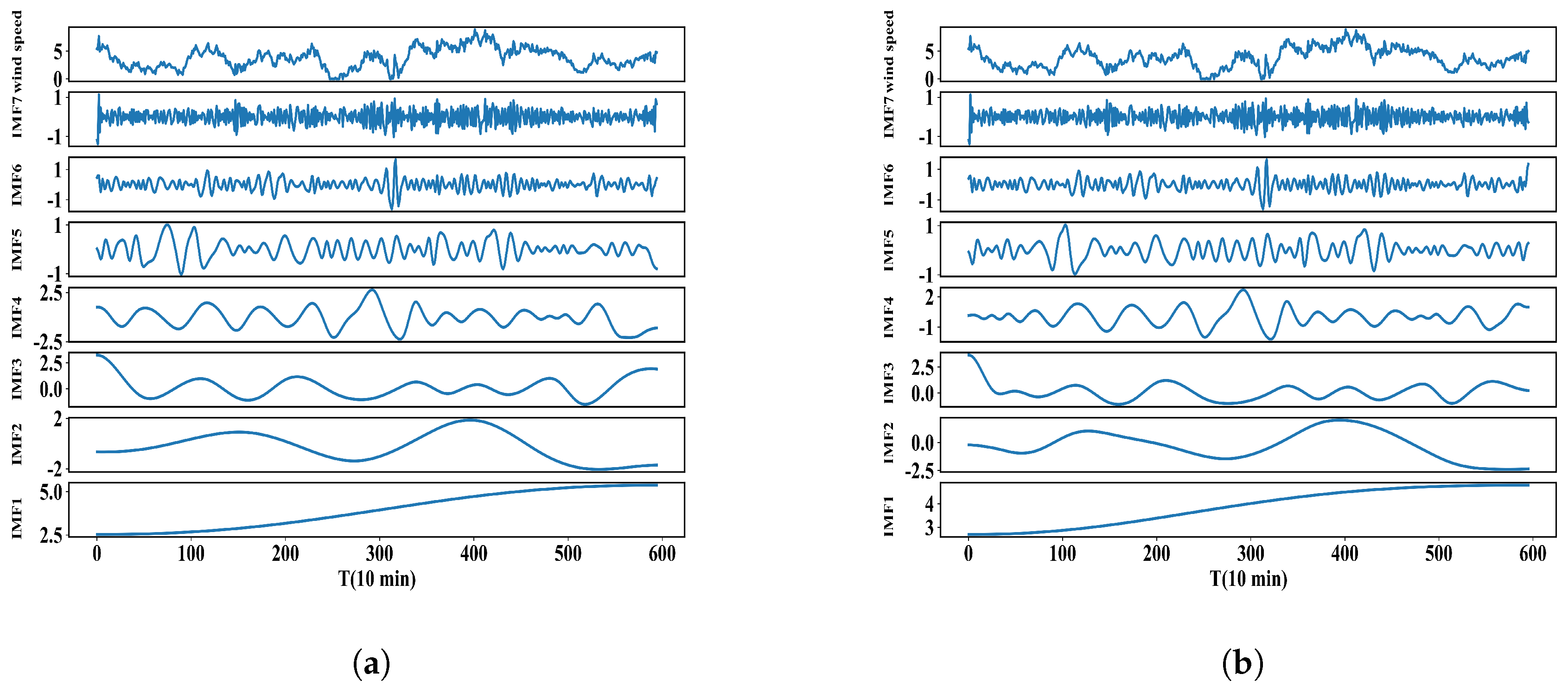 Energies 12 03920 g004