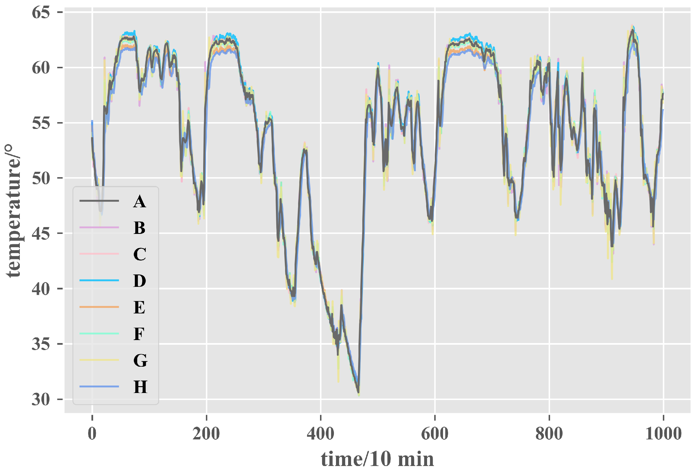 Energies 12 03920 g007