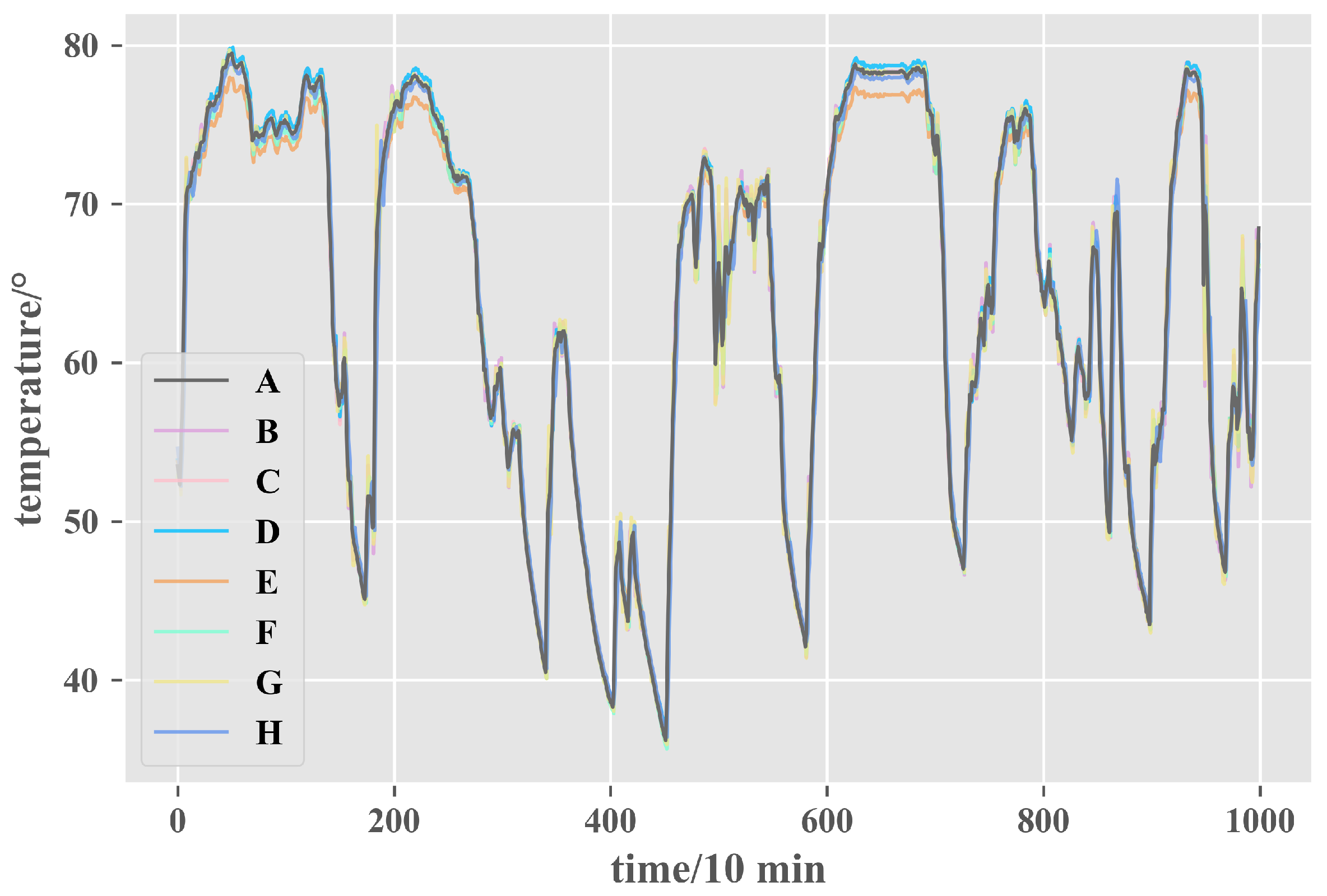 Energies 12 03920 g009
