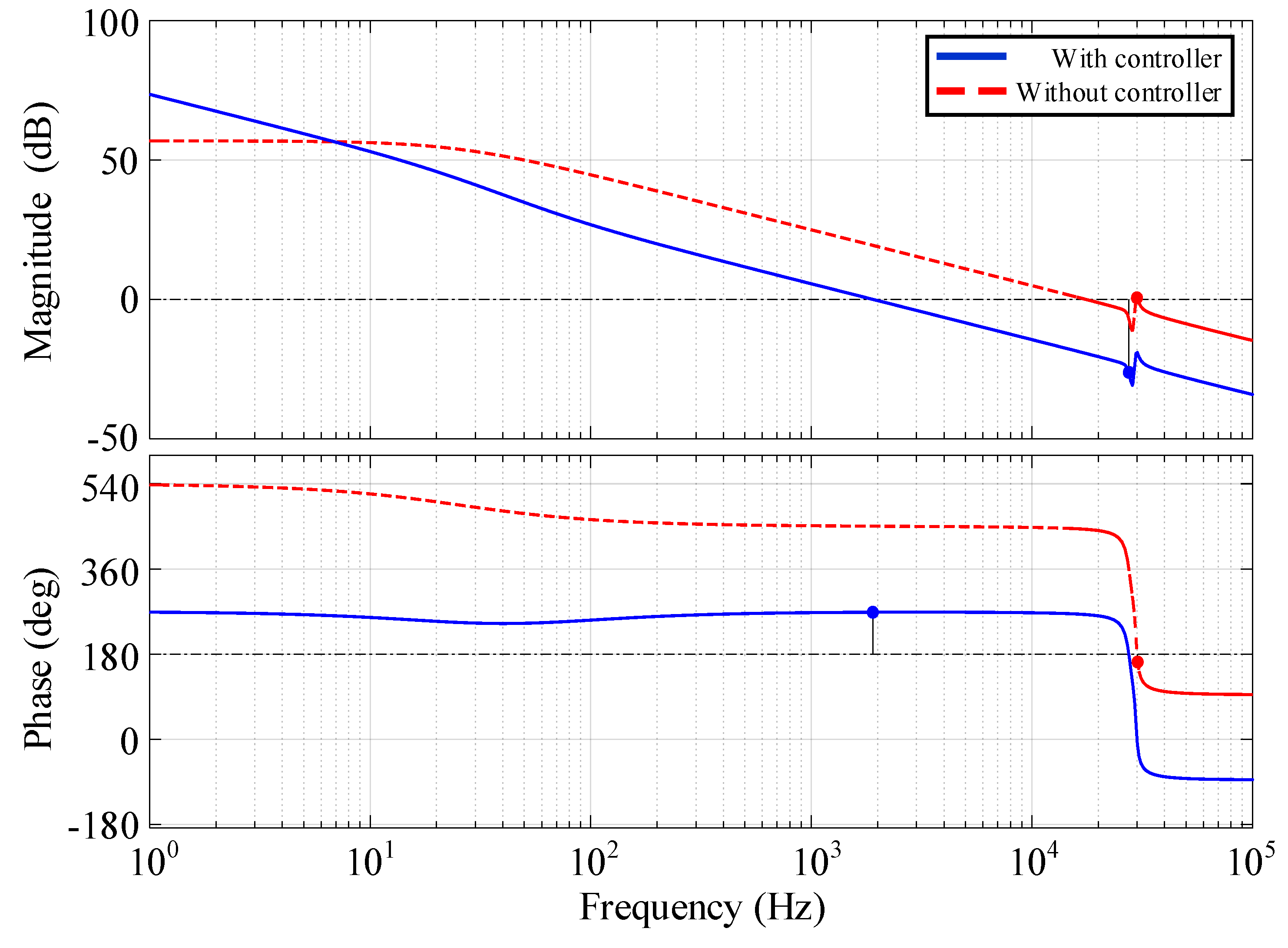 Energies 12 03921 g010