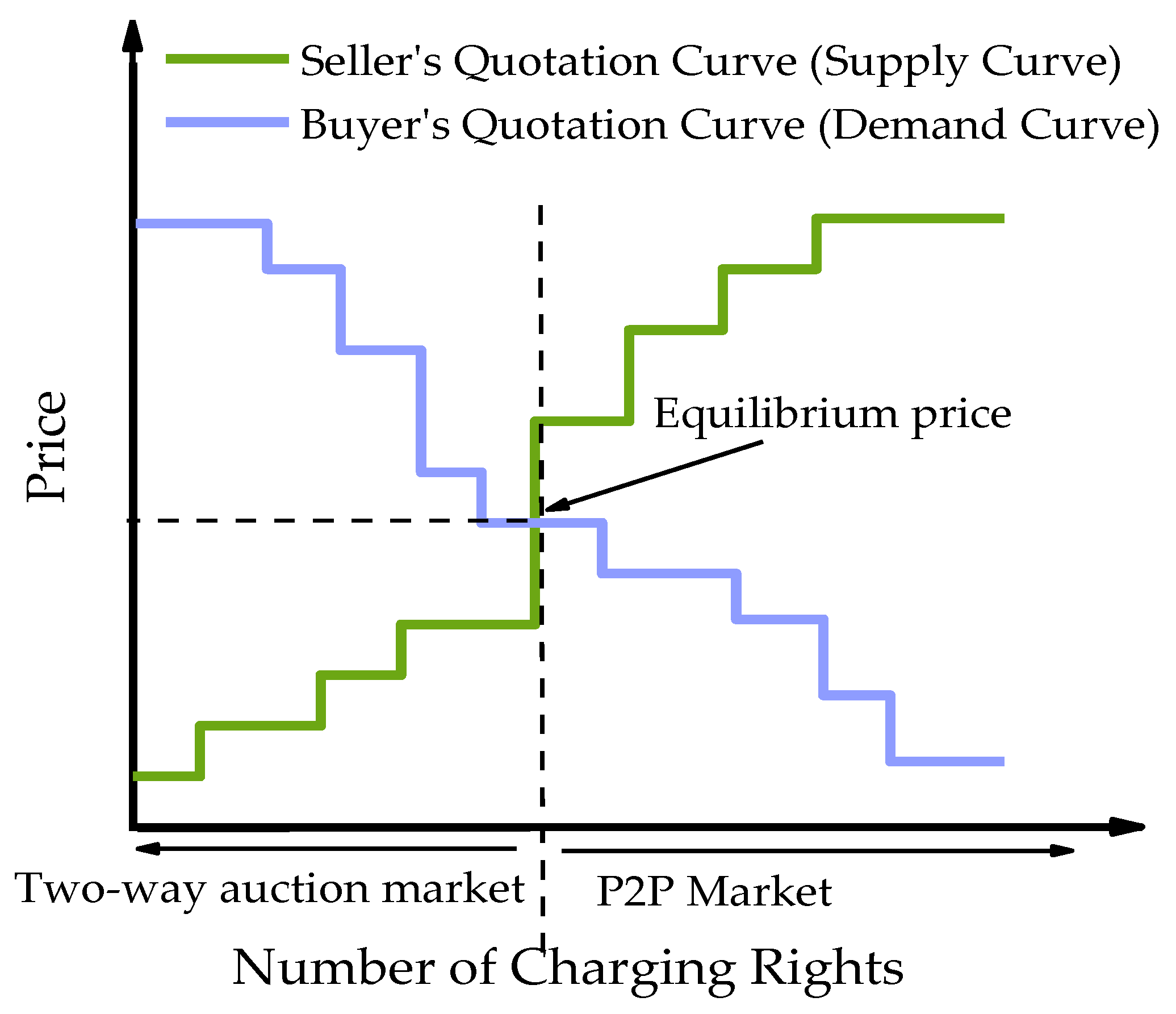 Energies 12 03922 g002