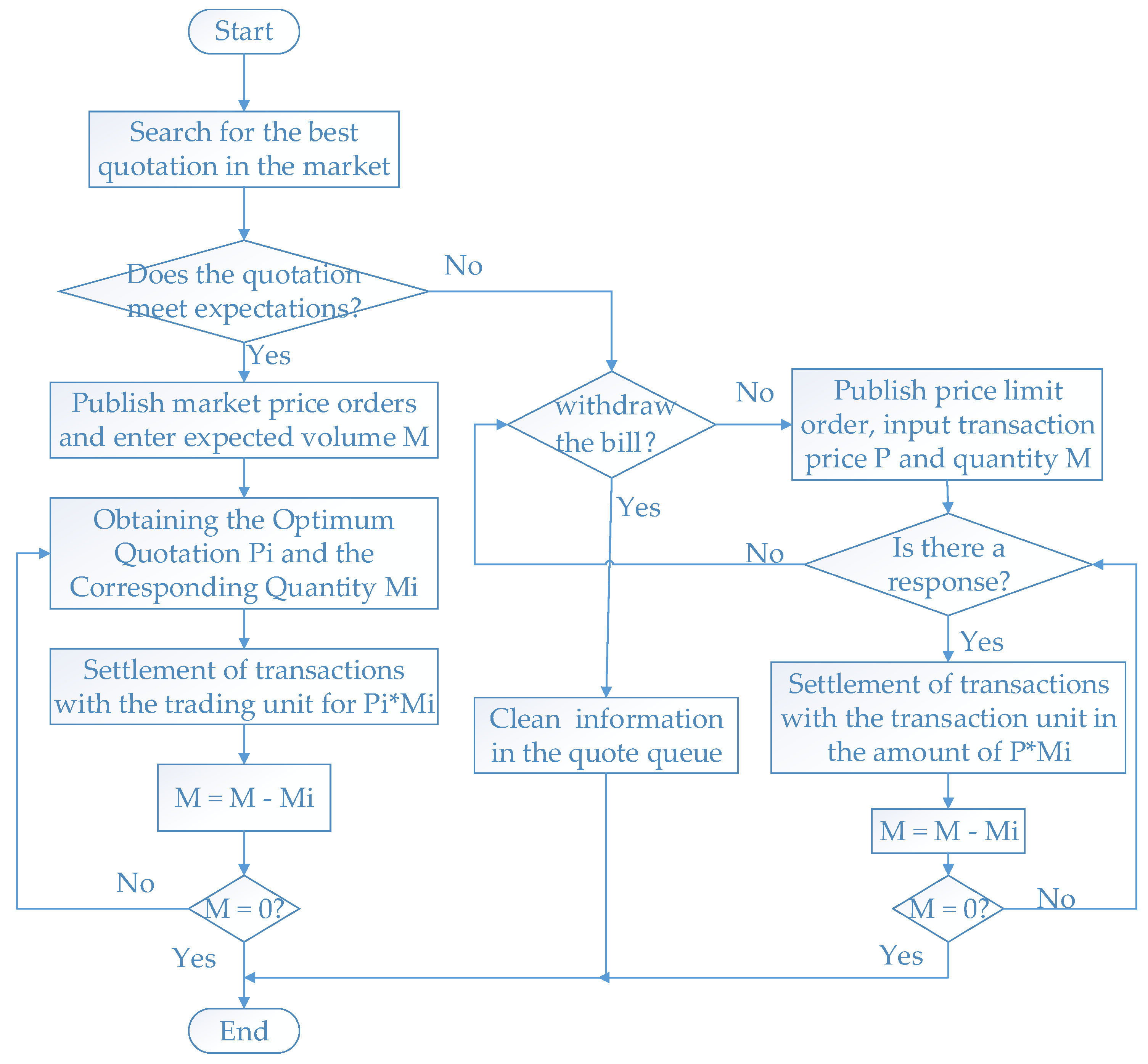 Energies 12 03922 g006