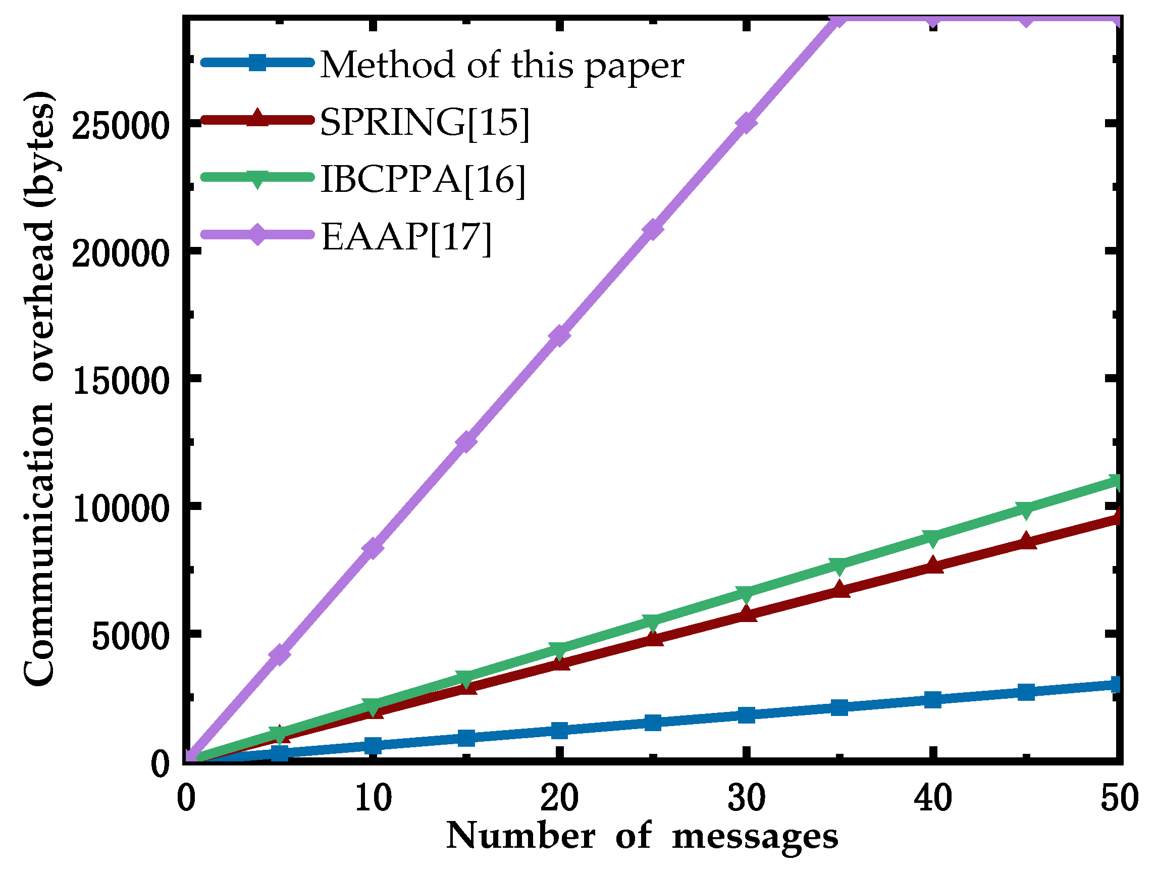 Energies 12 03922 g007