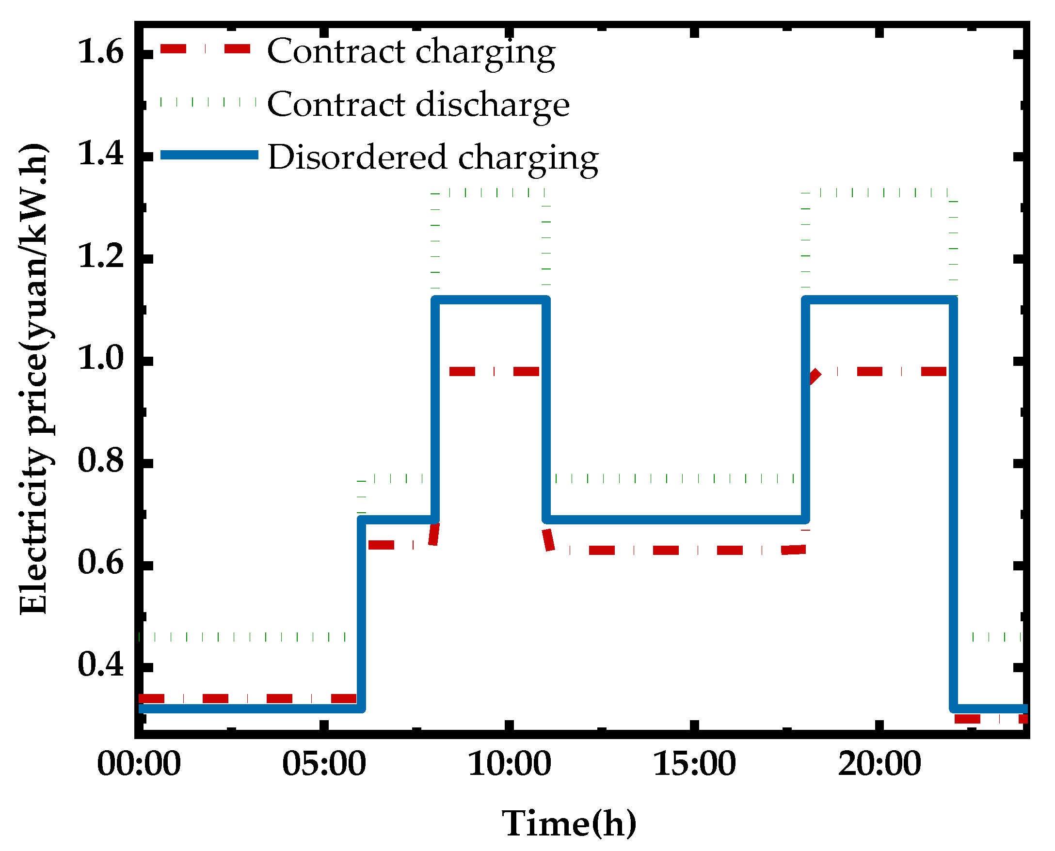 Energies 12 03922 g008