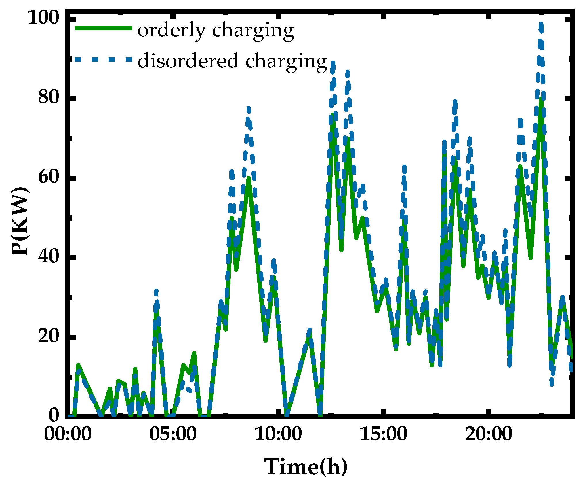 Energies 12 03922 g009