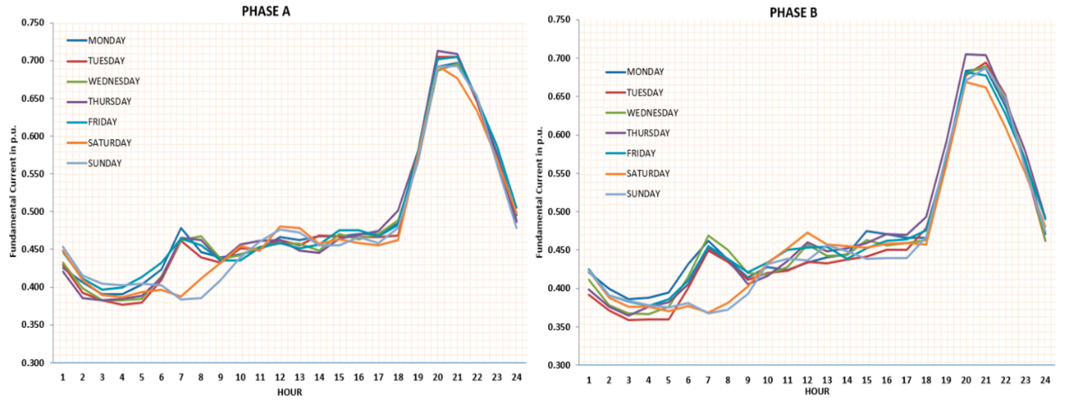 Energies 12 03923 g002