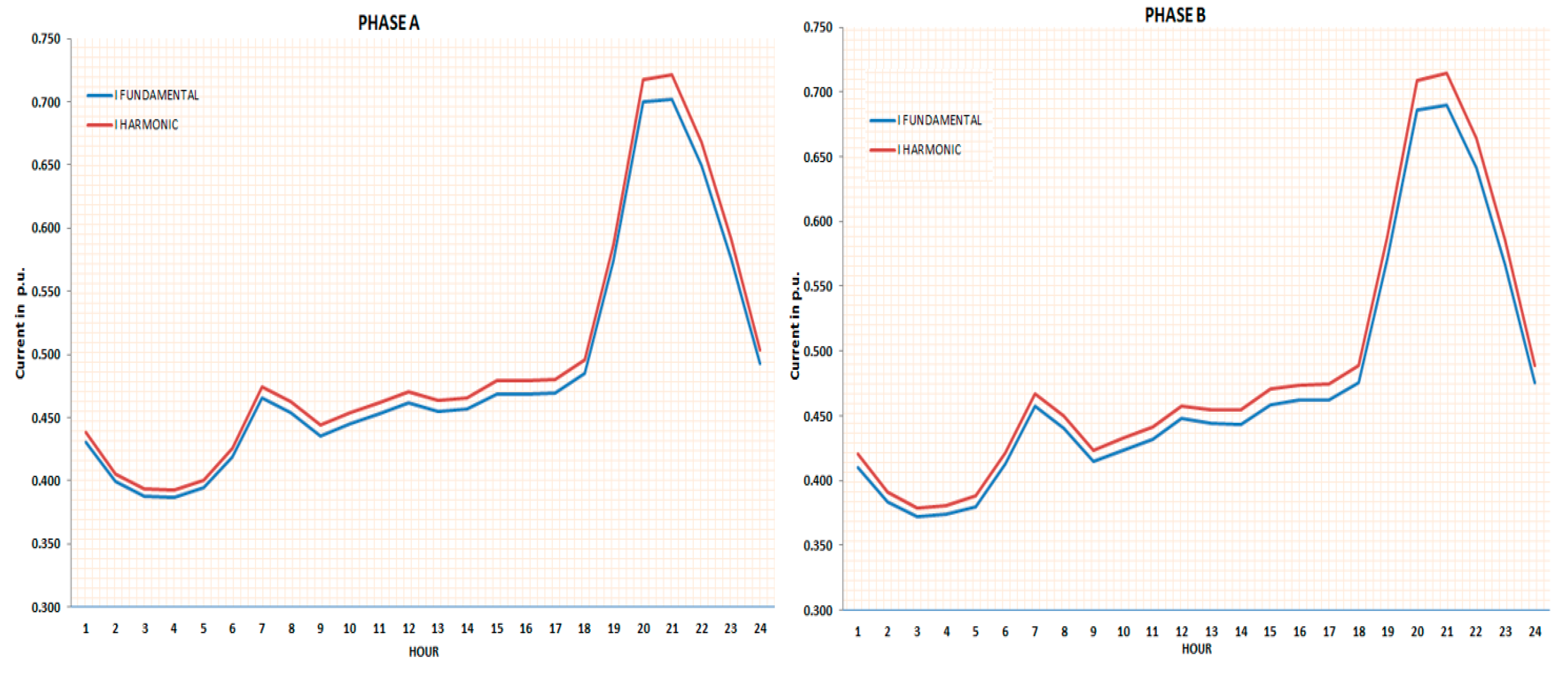 Energies 12 03923 g003