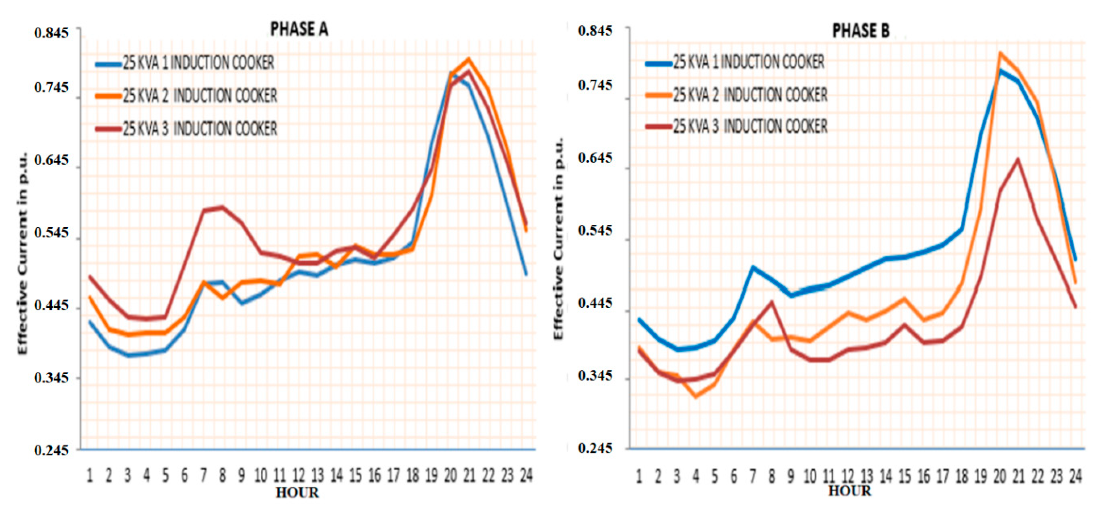 Energies 12 03923 g004