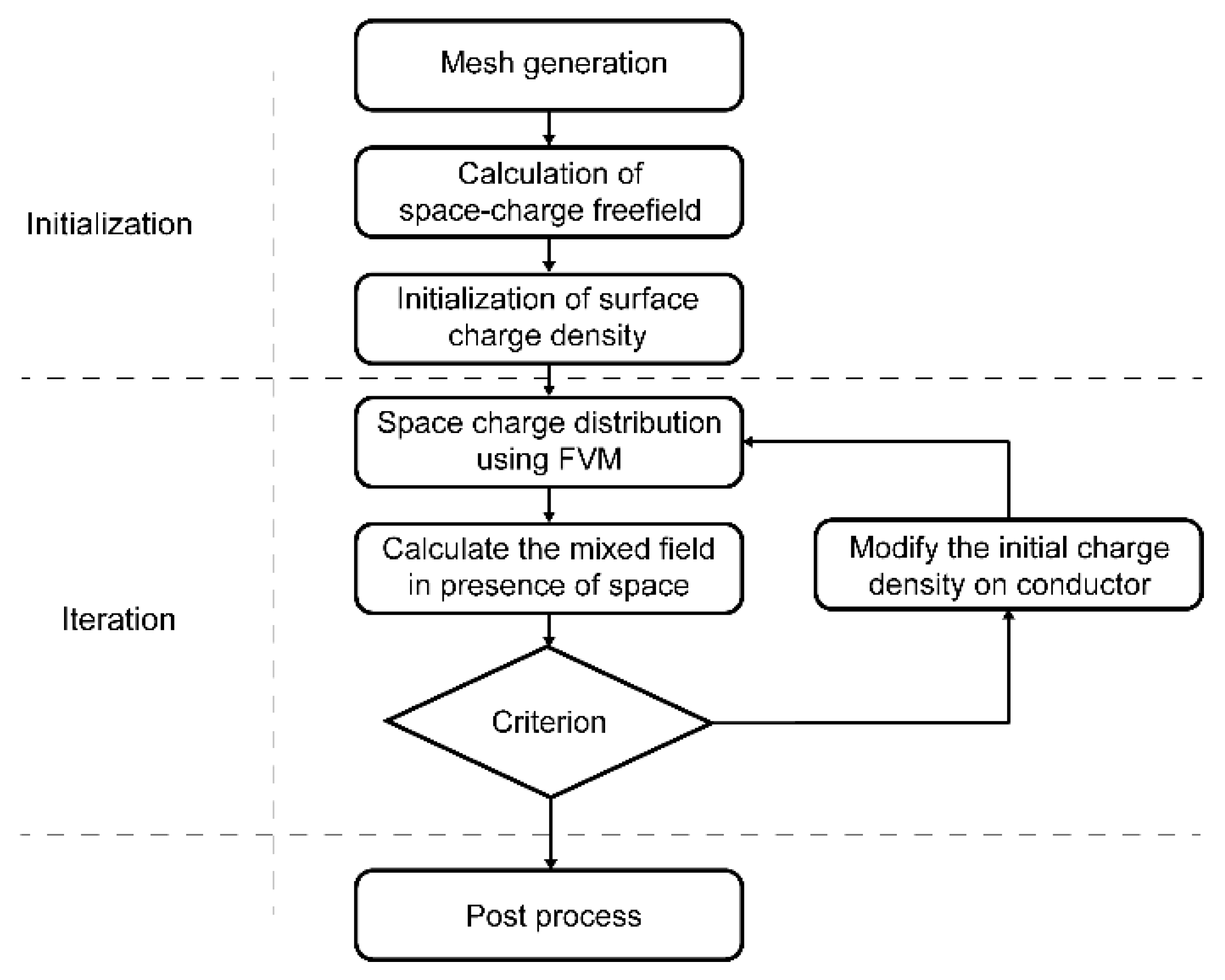 Energies 12 03924 g001