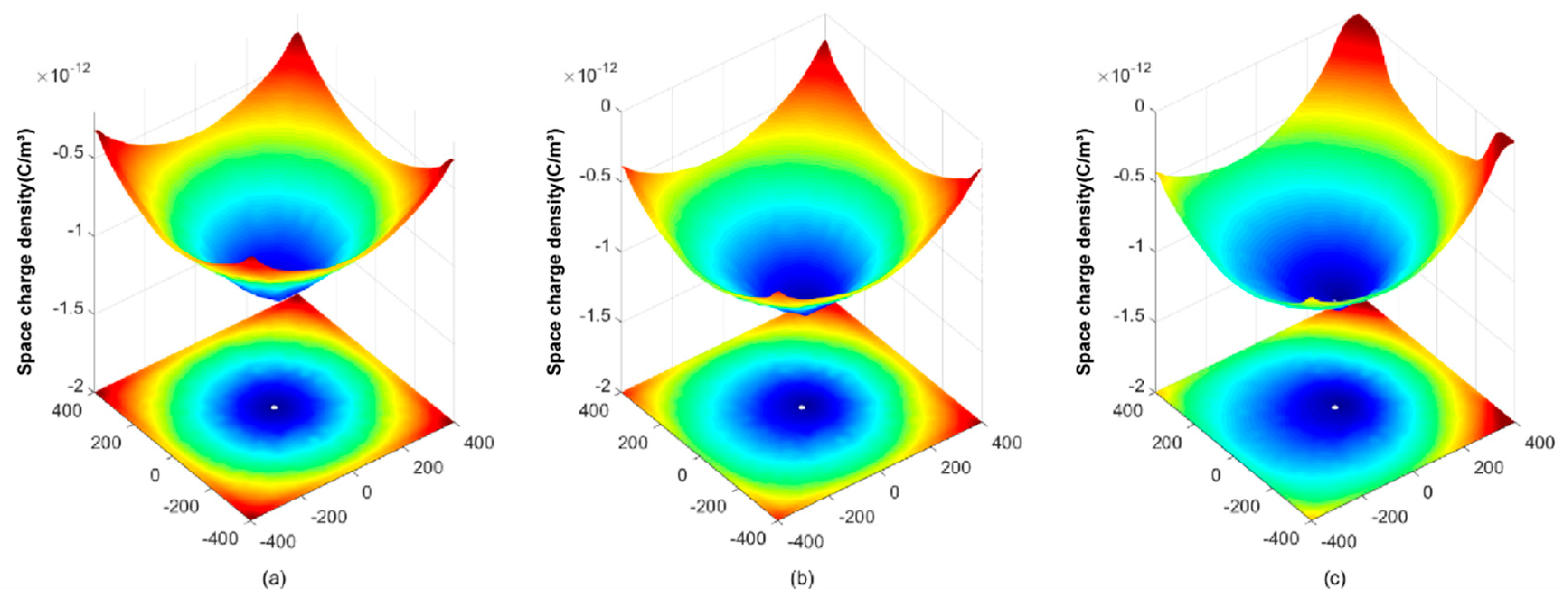 Energies 12 03924 g005