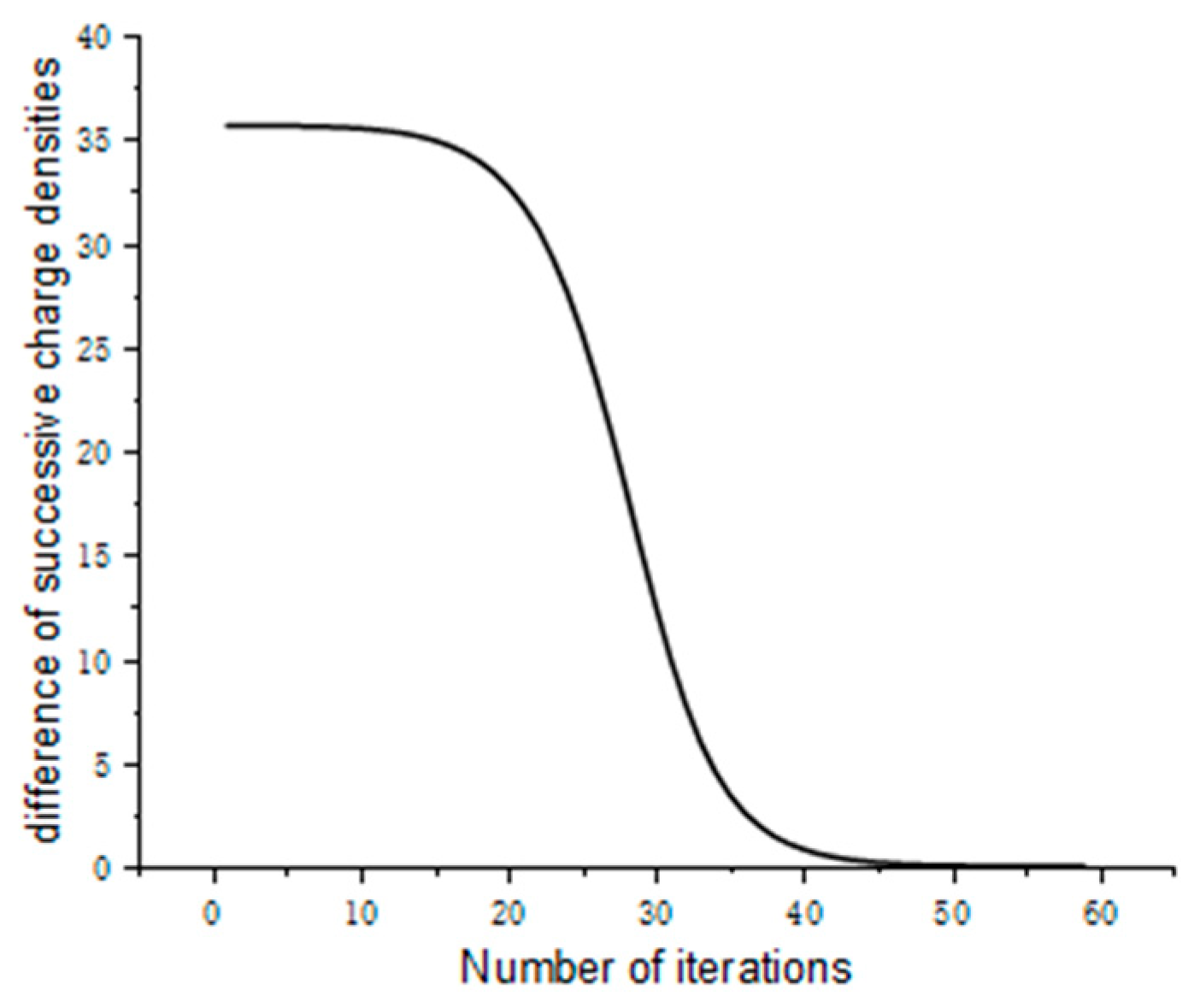 Energies 12 03924 g006