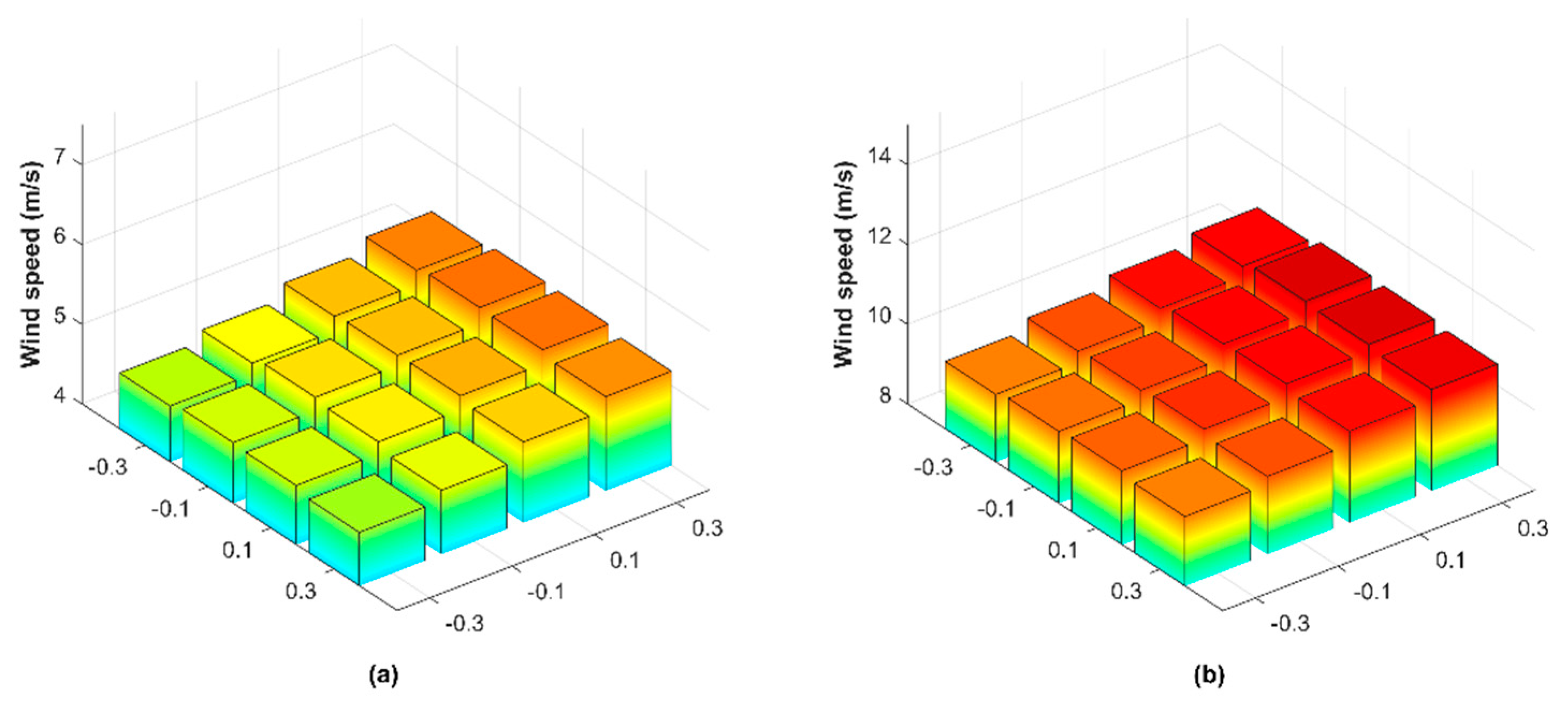 Energies 12 03924 g009