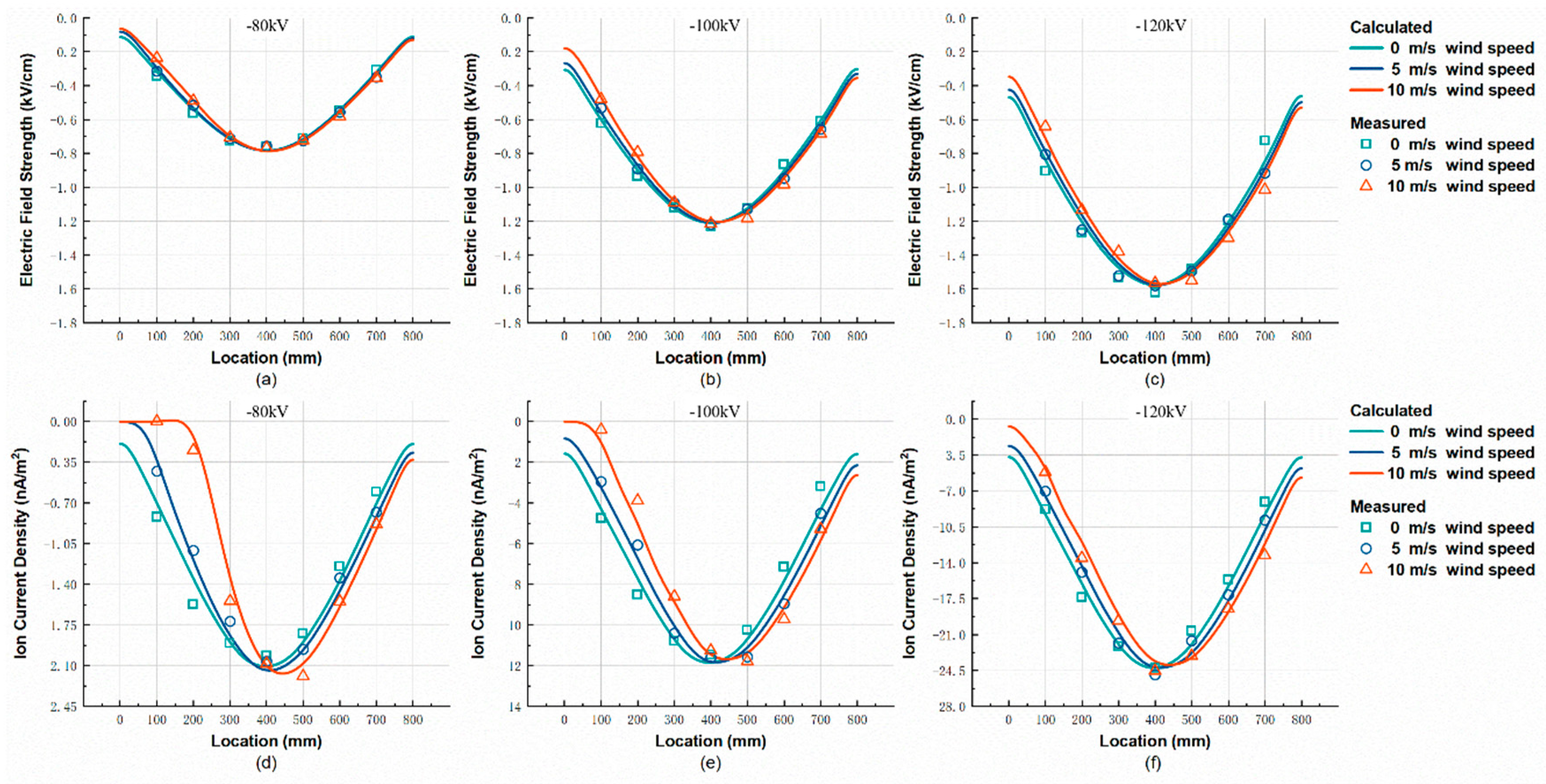 Energies 12 03924 g010