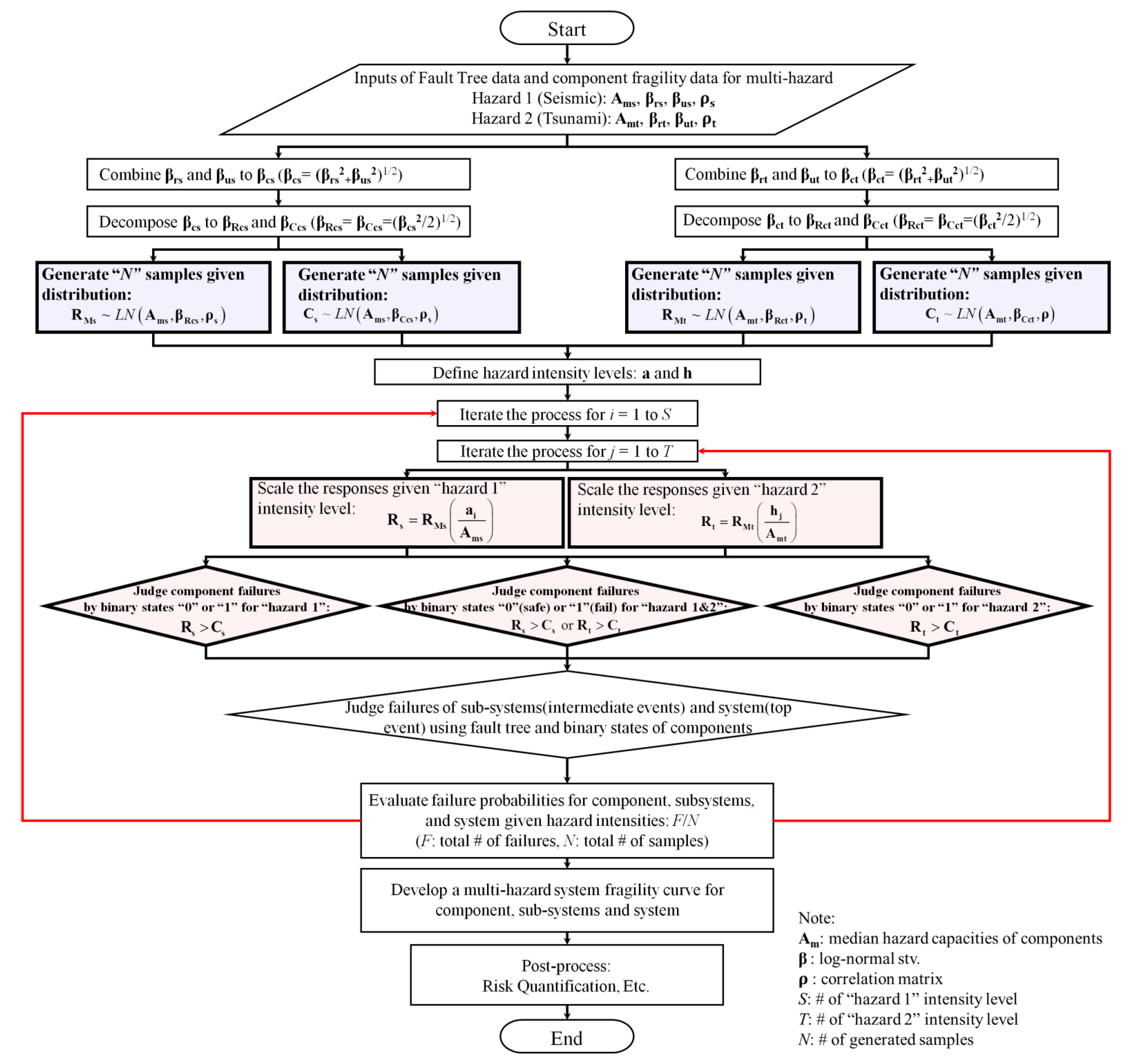 Energies 12 03925 g002 Energies 12 03925 g002