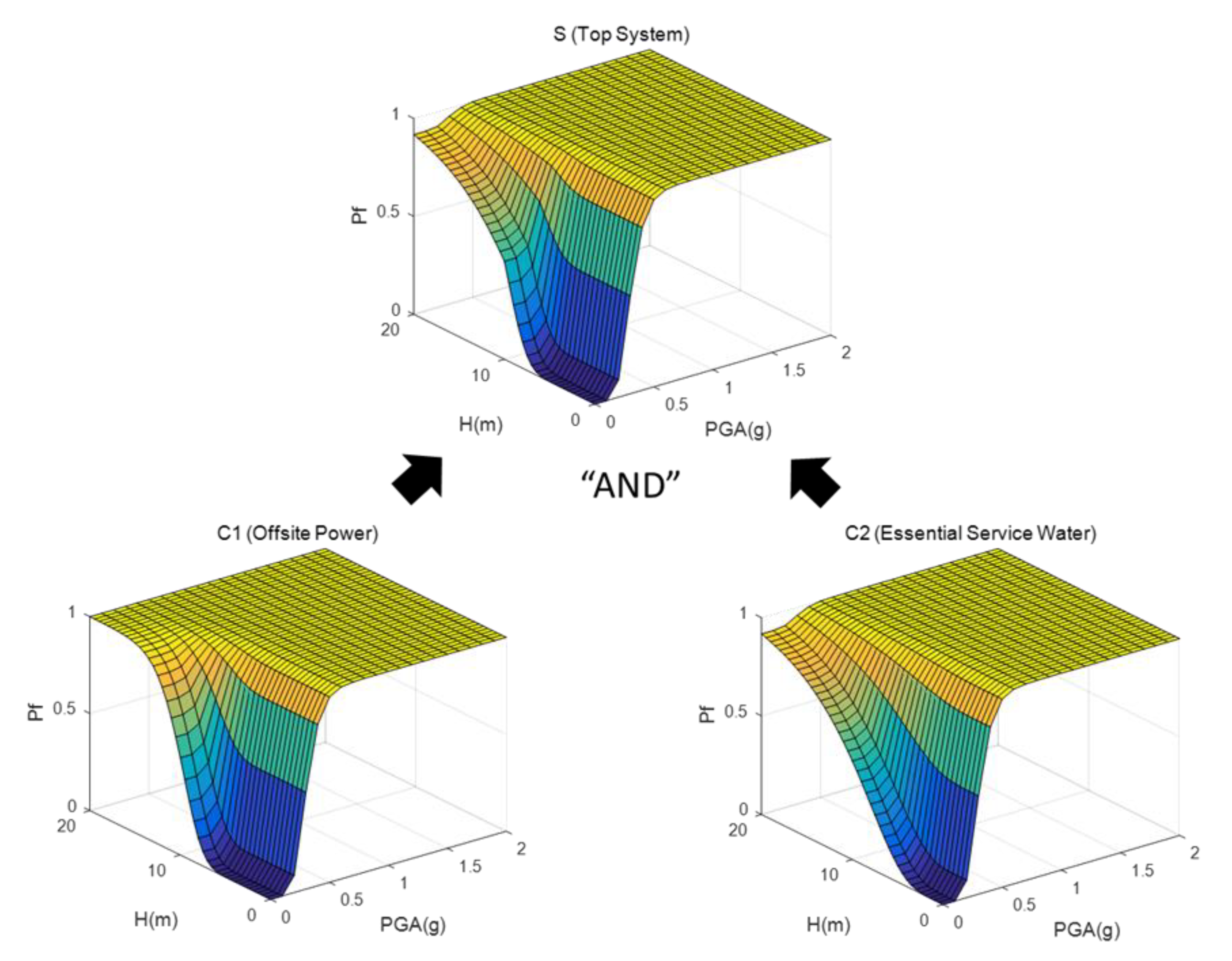 Energies 12 03925 g003 Energies 12 03925 g003