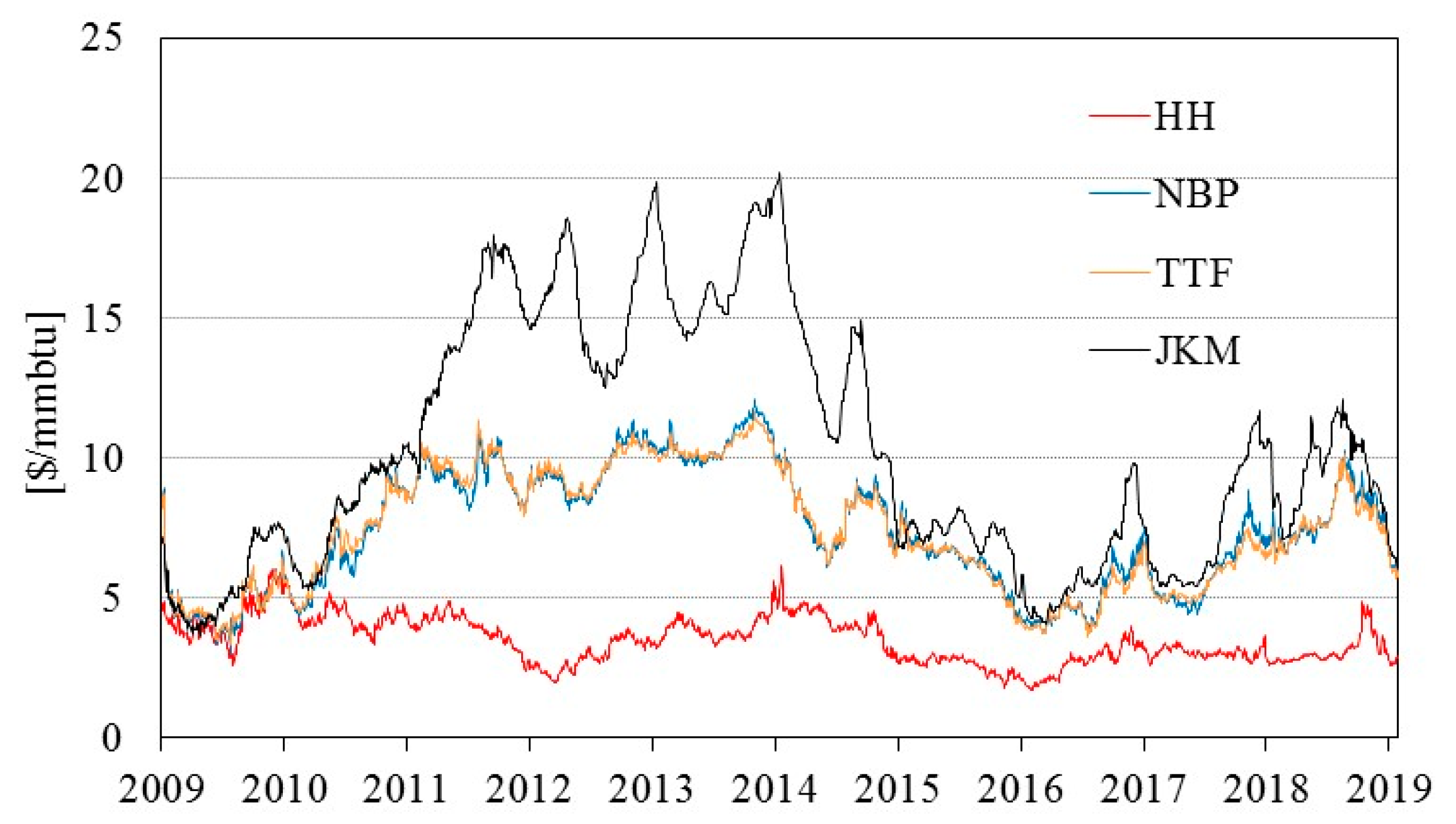 Energies 12 03927 g001