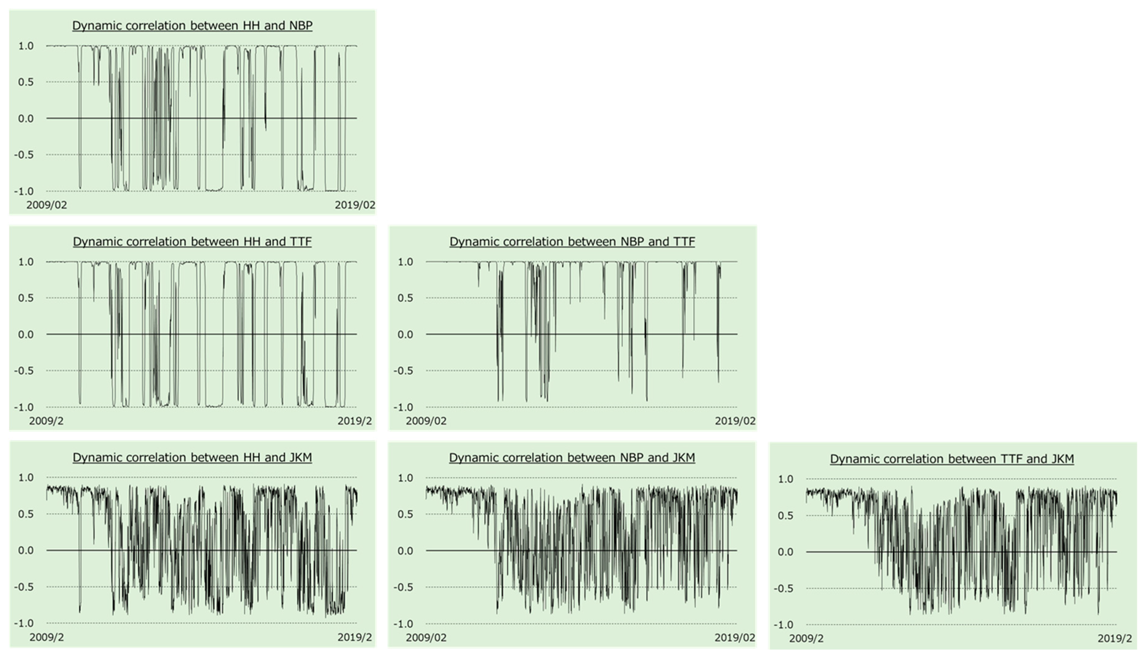 Energies 12 03927 g002