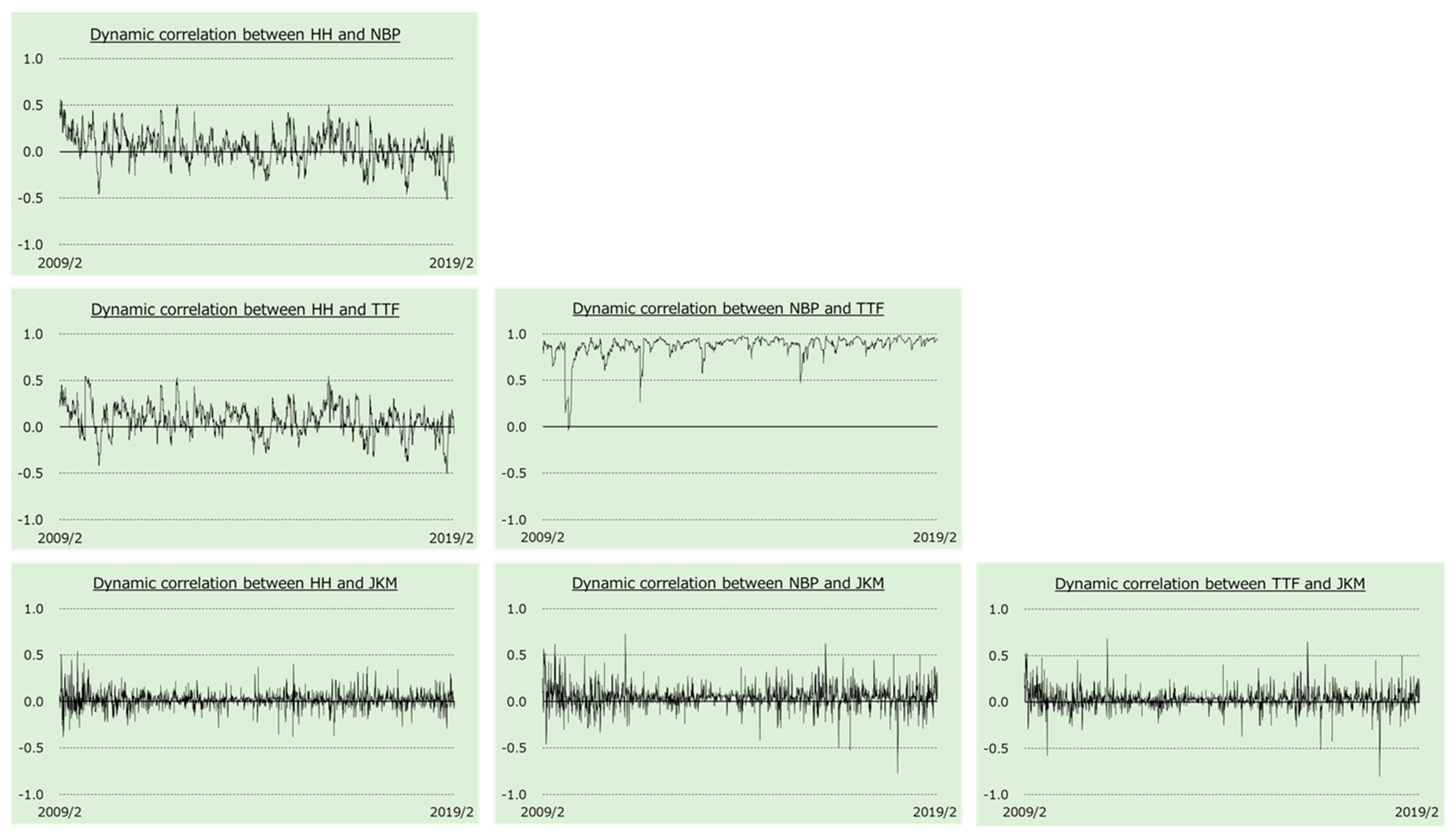 Energies 12 03927 g003