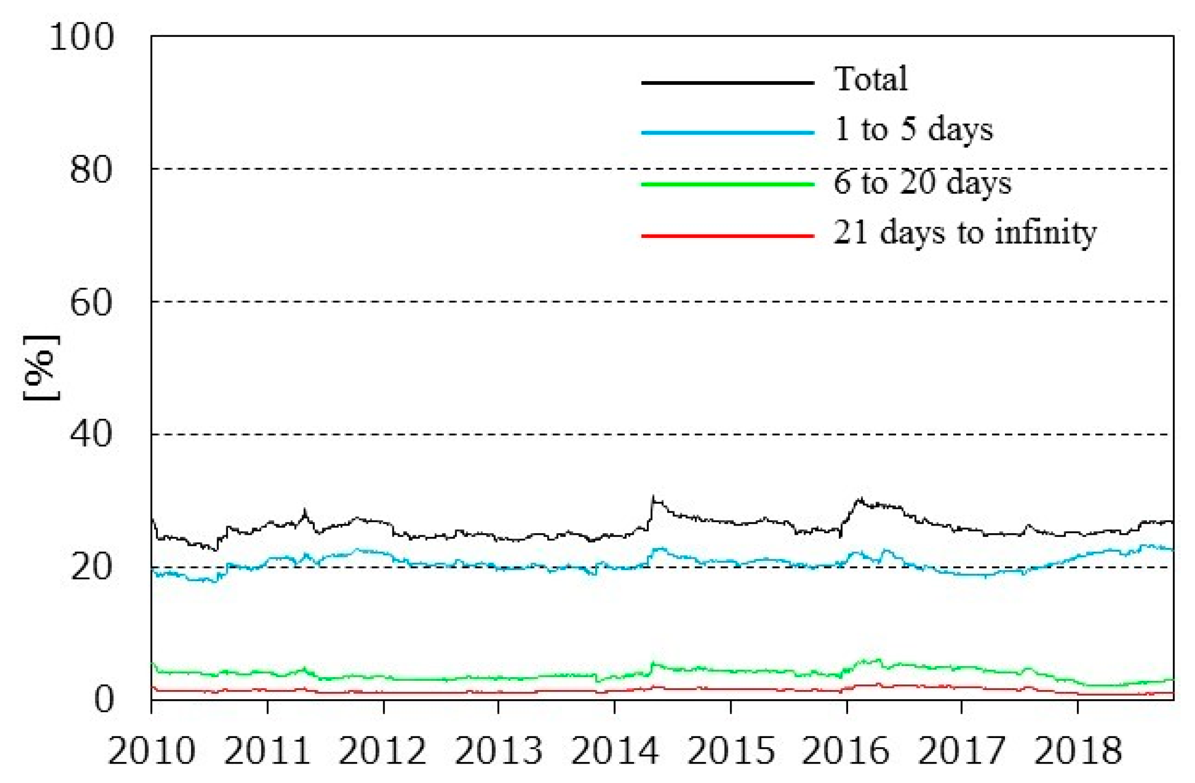 Energies 12 03927 g005